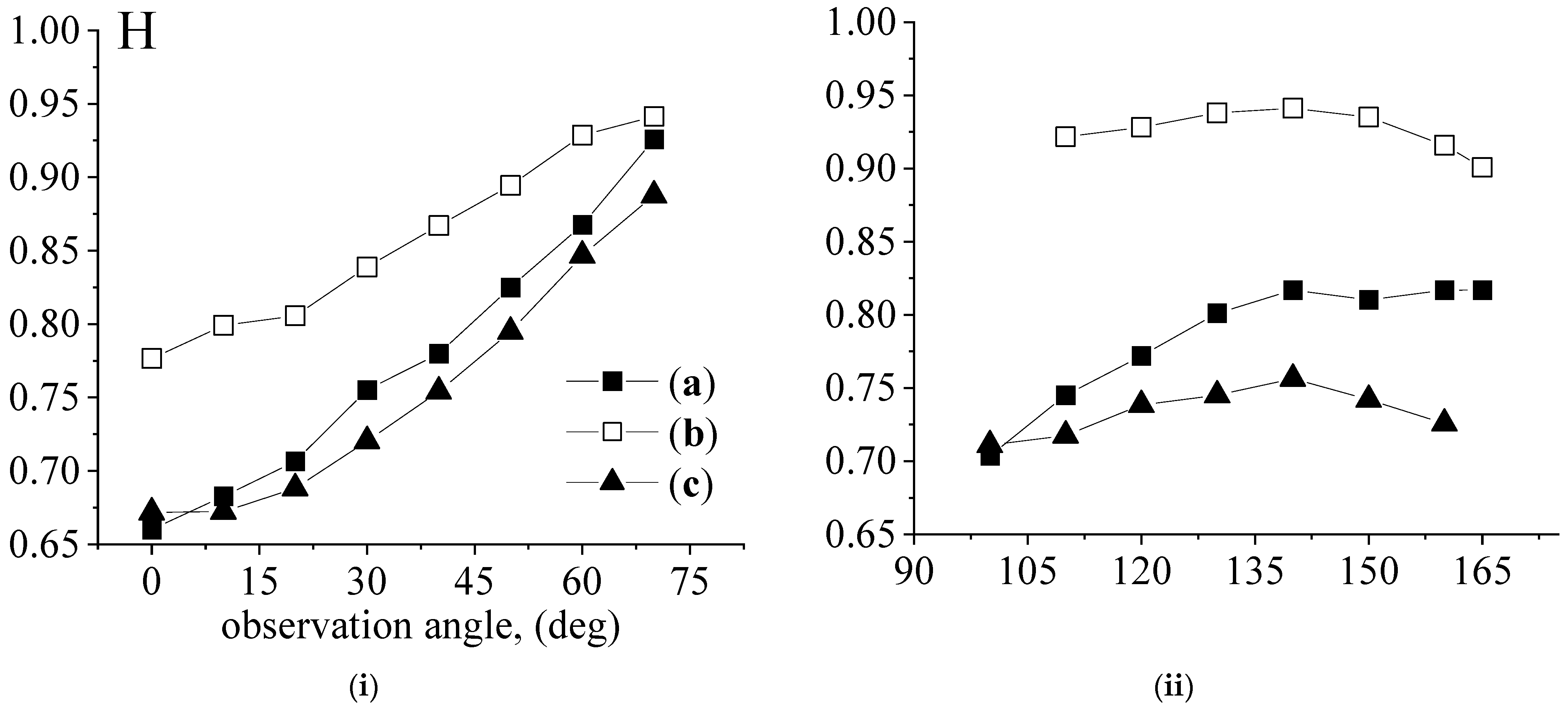 Photonics 11 00076 g004