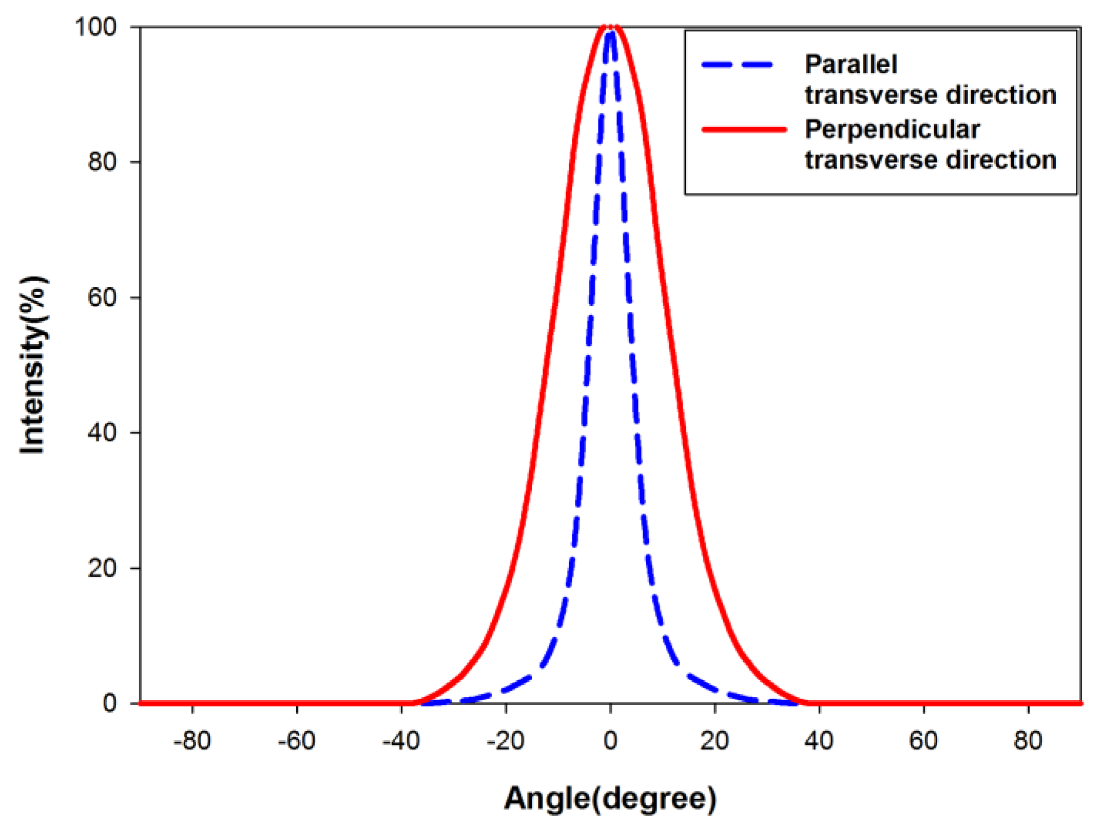 Photonics 11 00078 g004