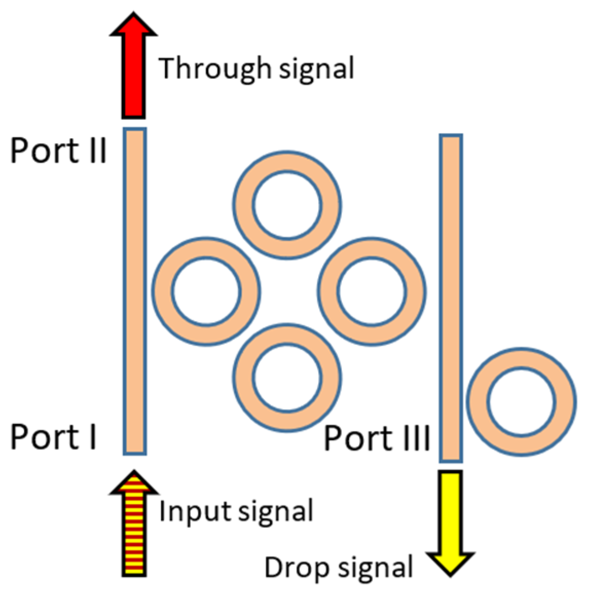 Photonics 11 00080 g001 Photonics 11 00080 g001