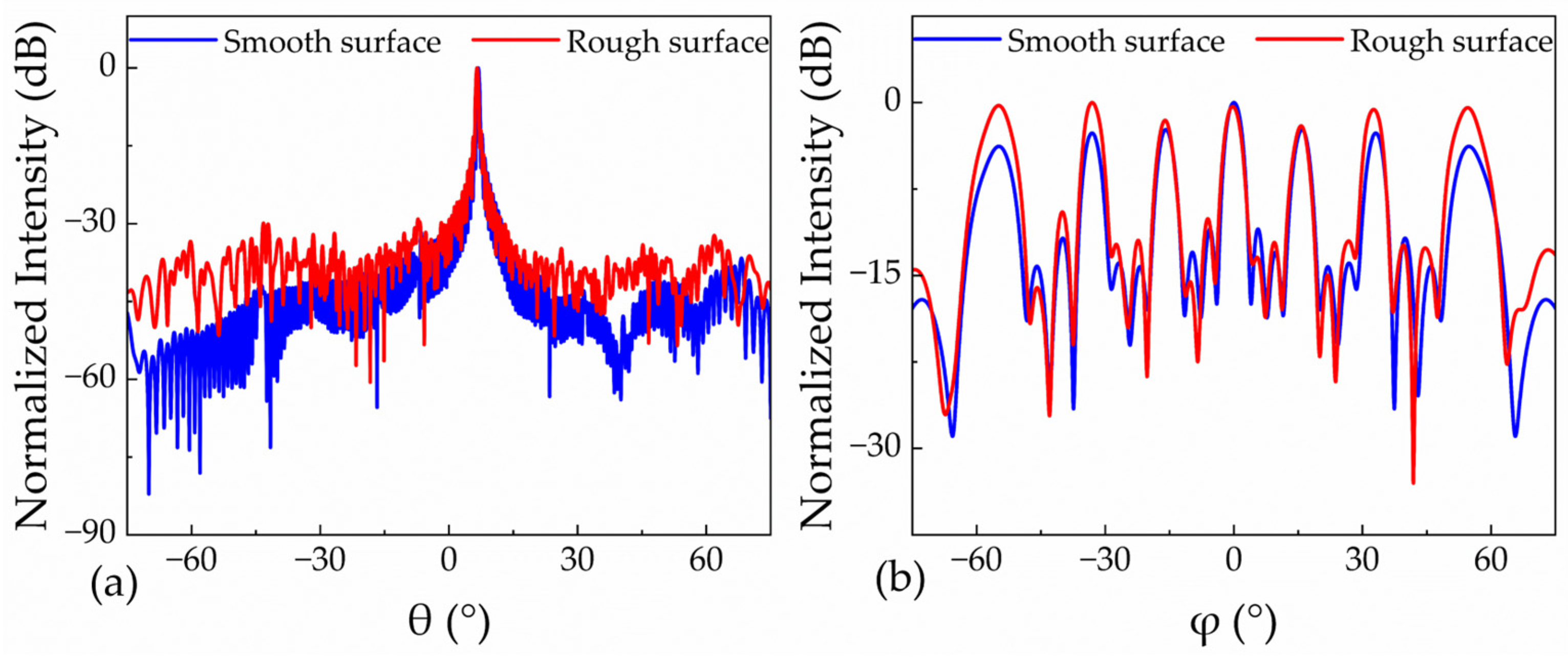 Photonics 11 00081 g003
