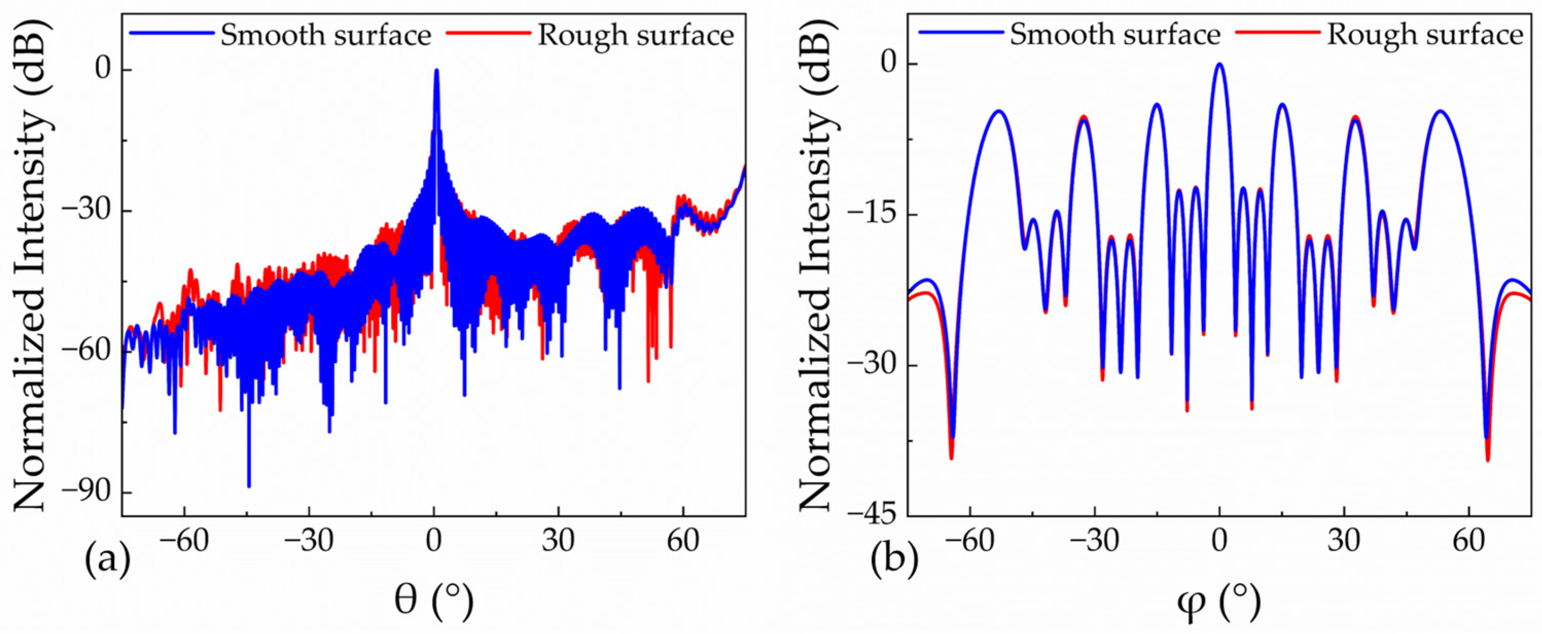 Photonics 11 00081 g004