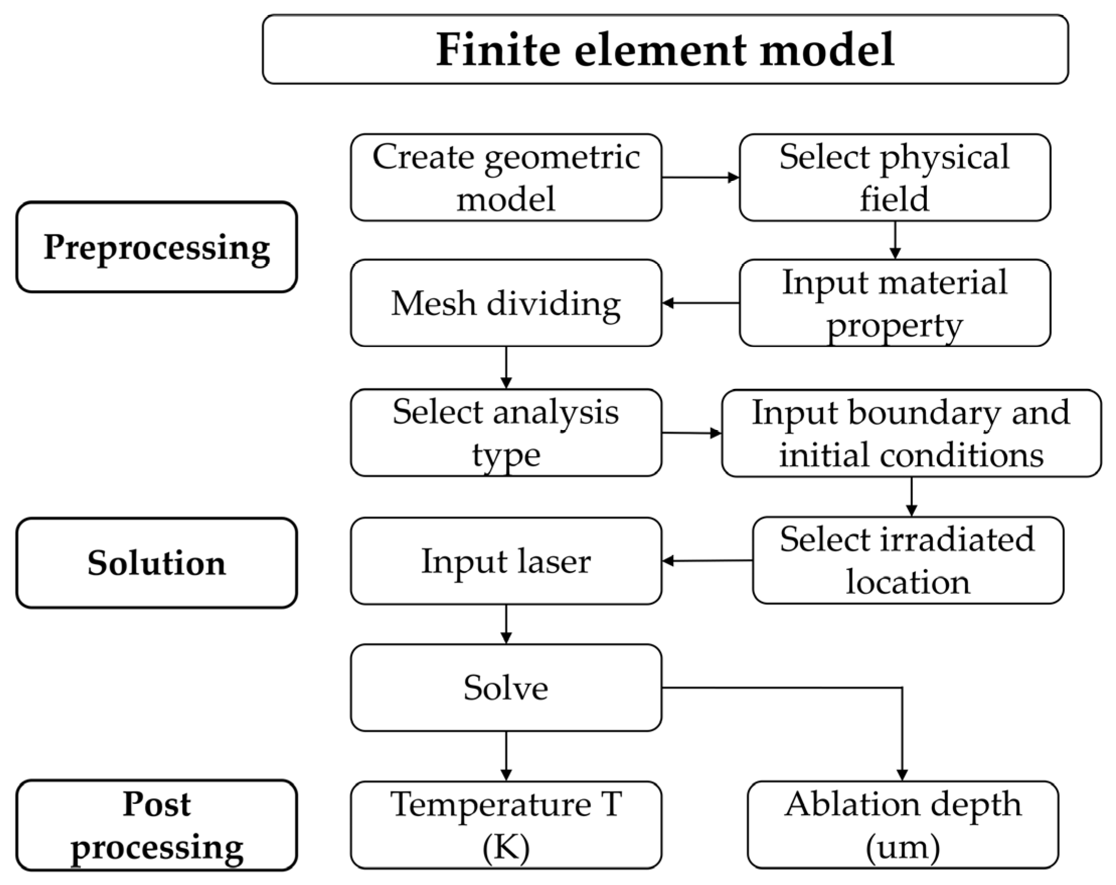 Photonics 11 00082 g002