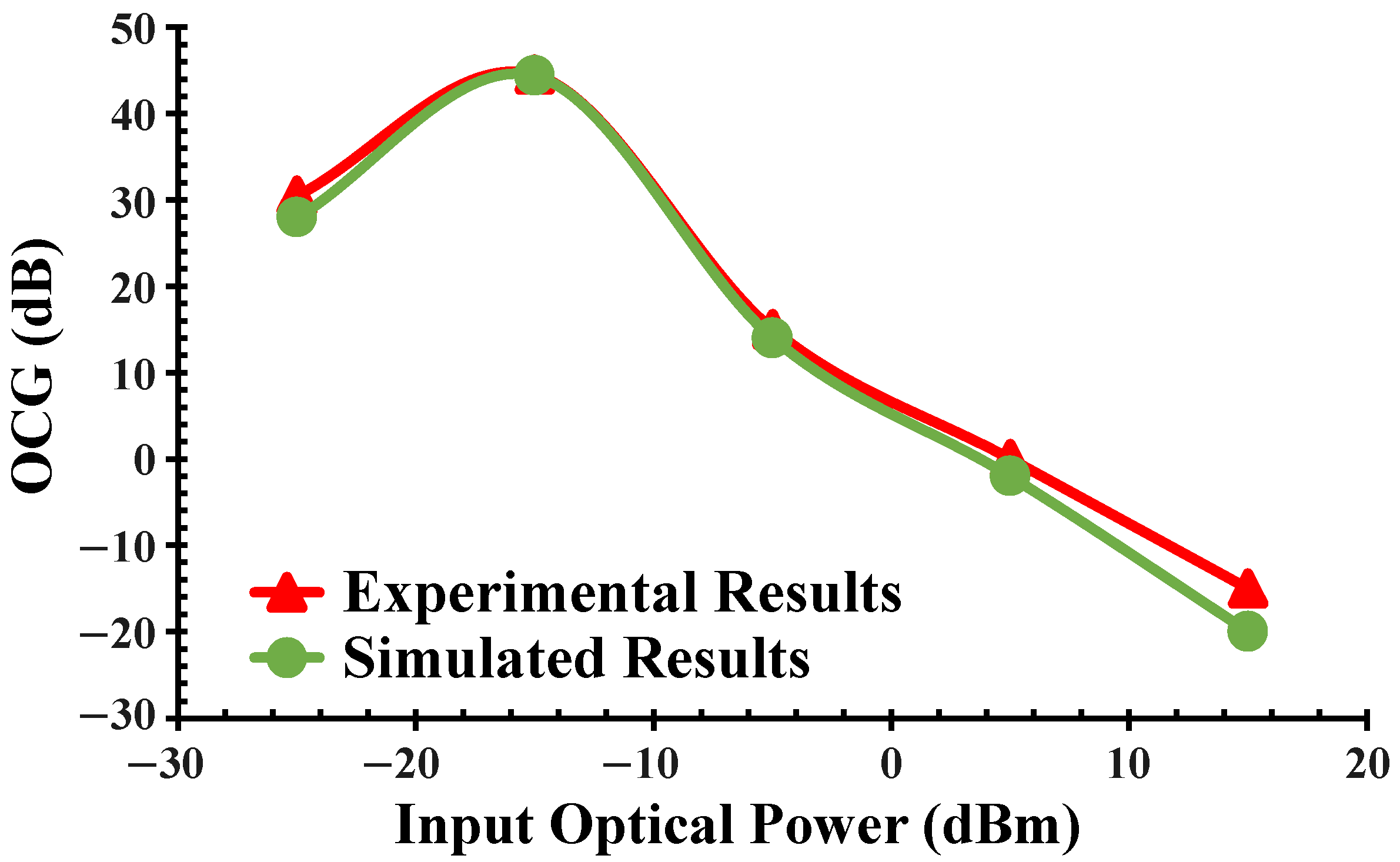 Photonics 11 00083 g003