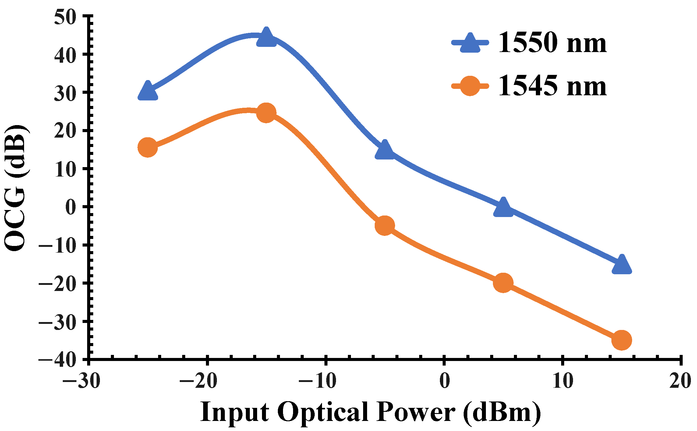 Photonics 11 00083 g004