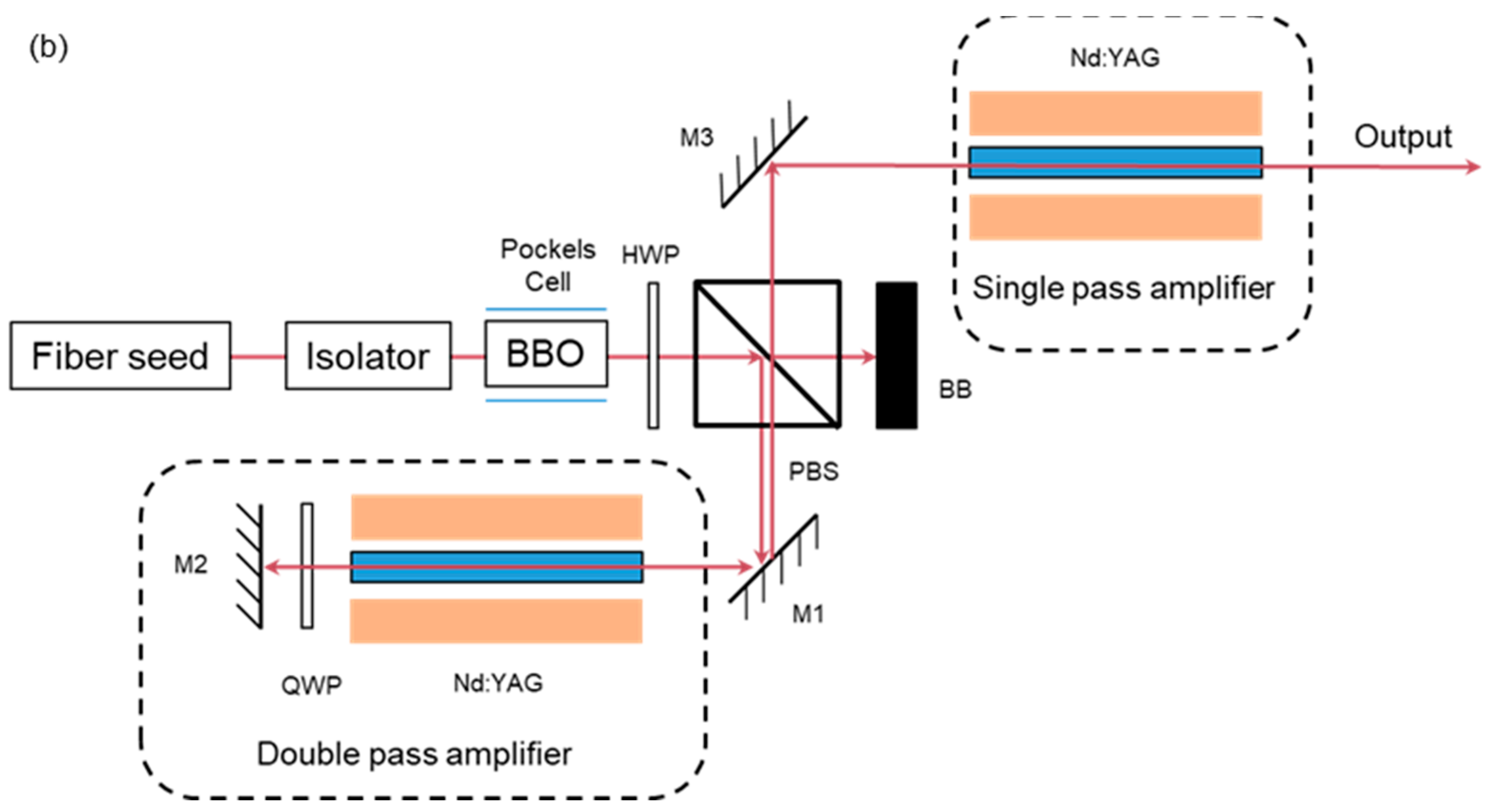 Photonics 11 00084 g001b