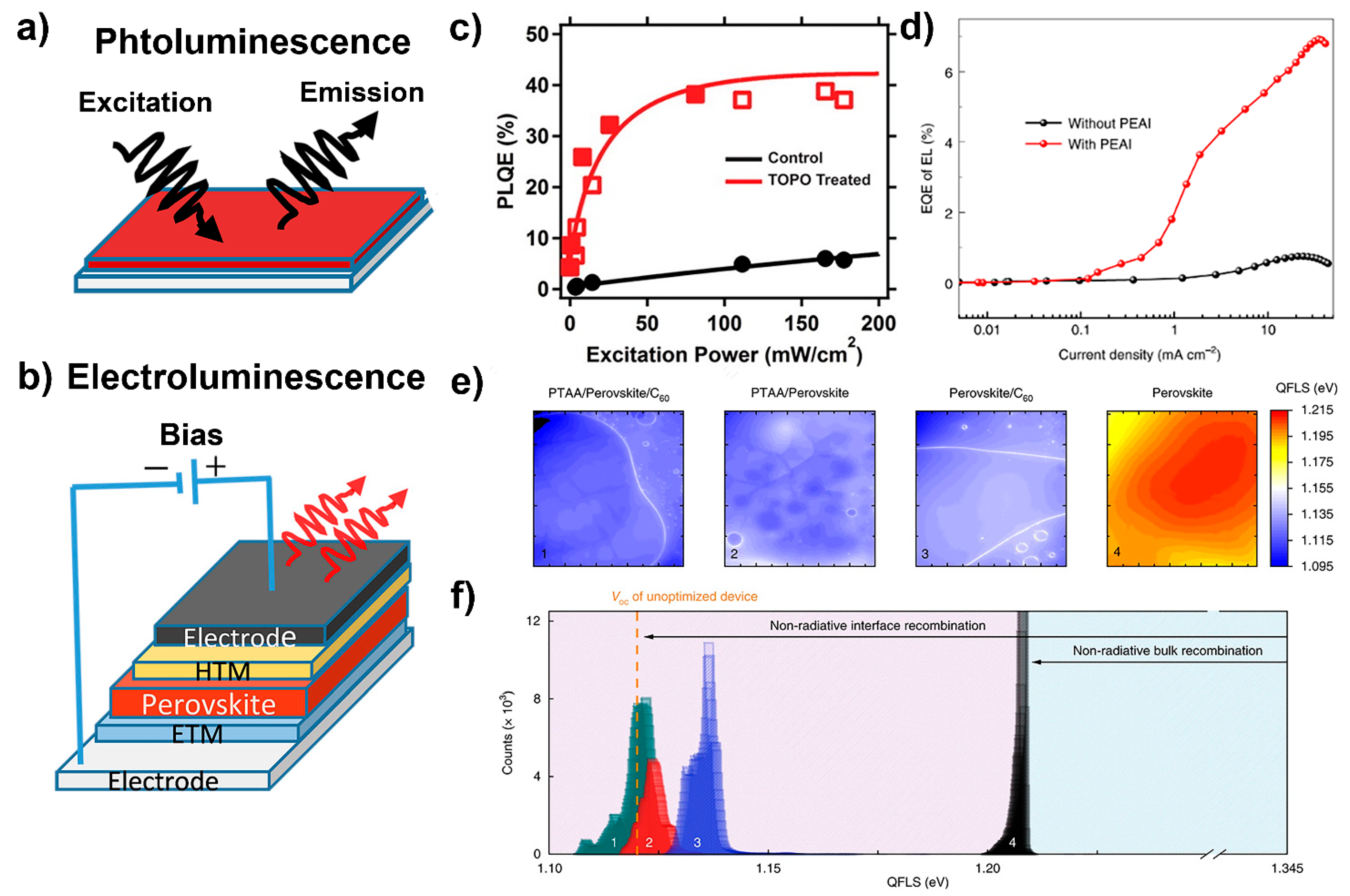 Photonics 11 00087 g005