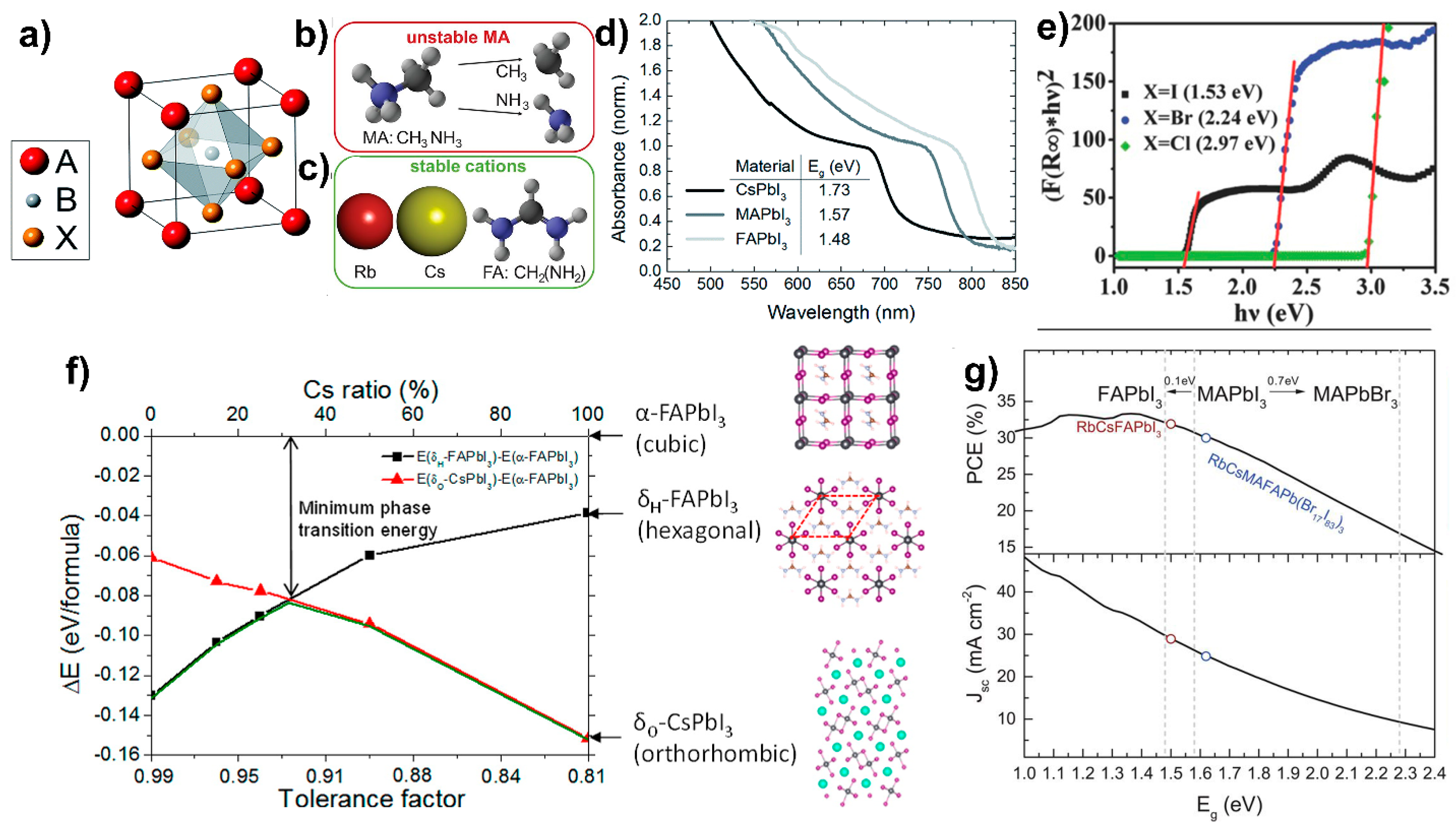 Photonics 11 00087 g007