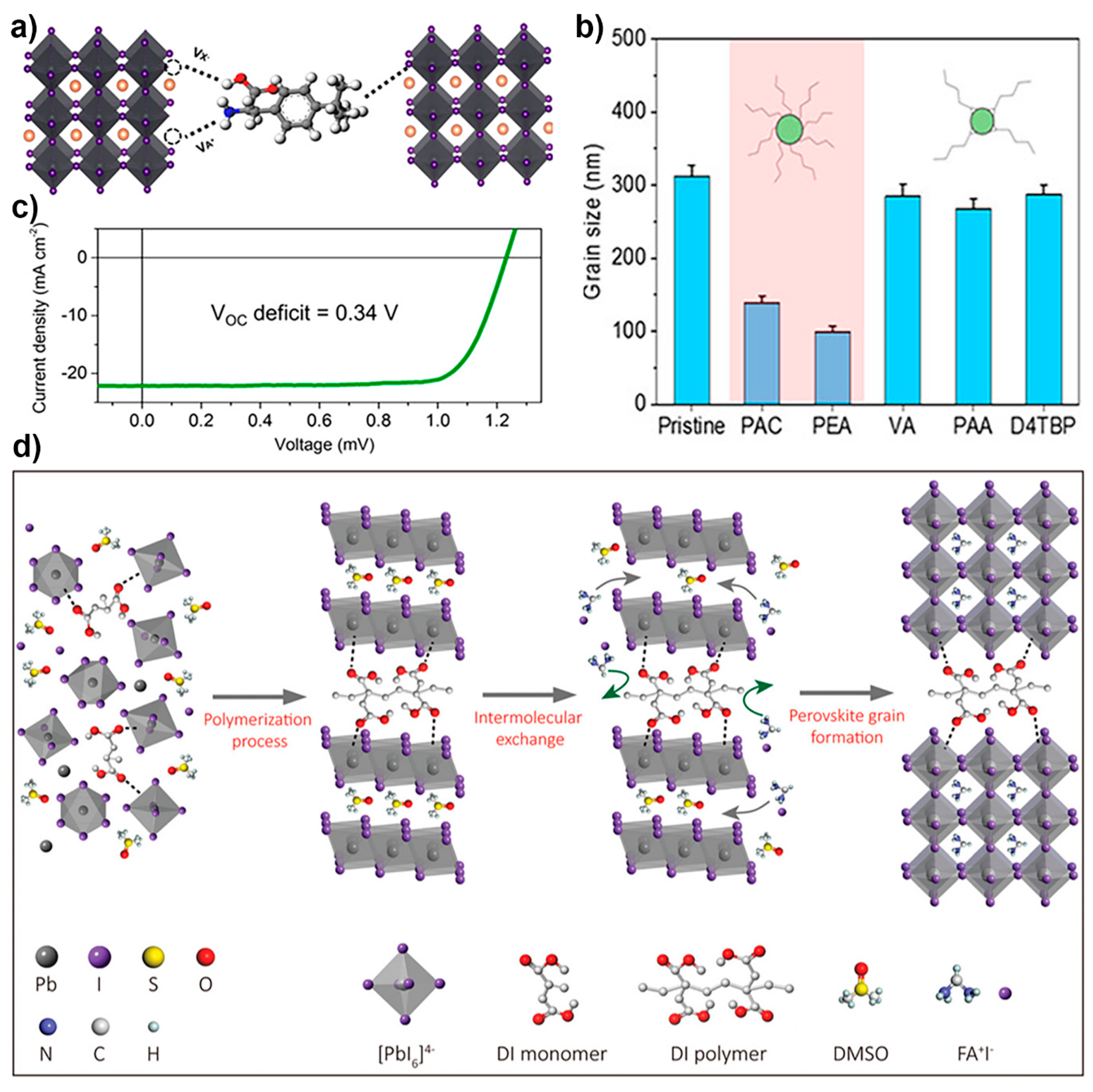 Photonics 11 00087 g010