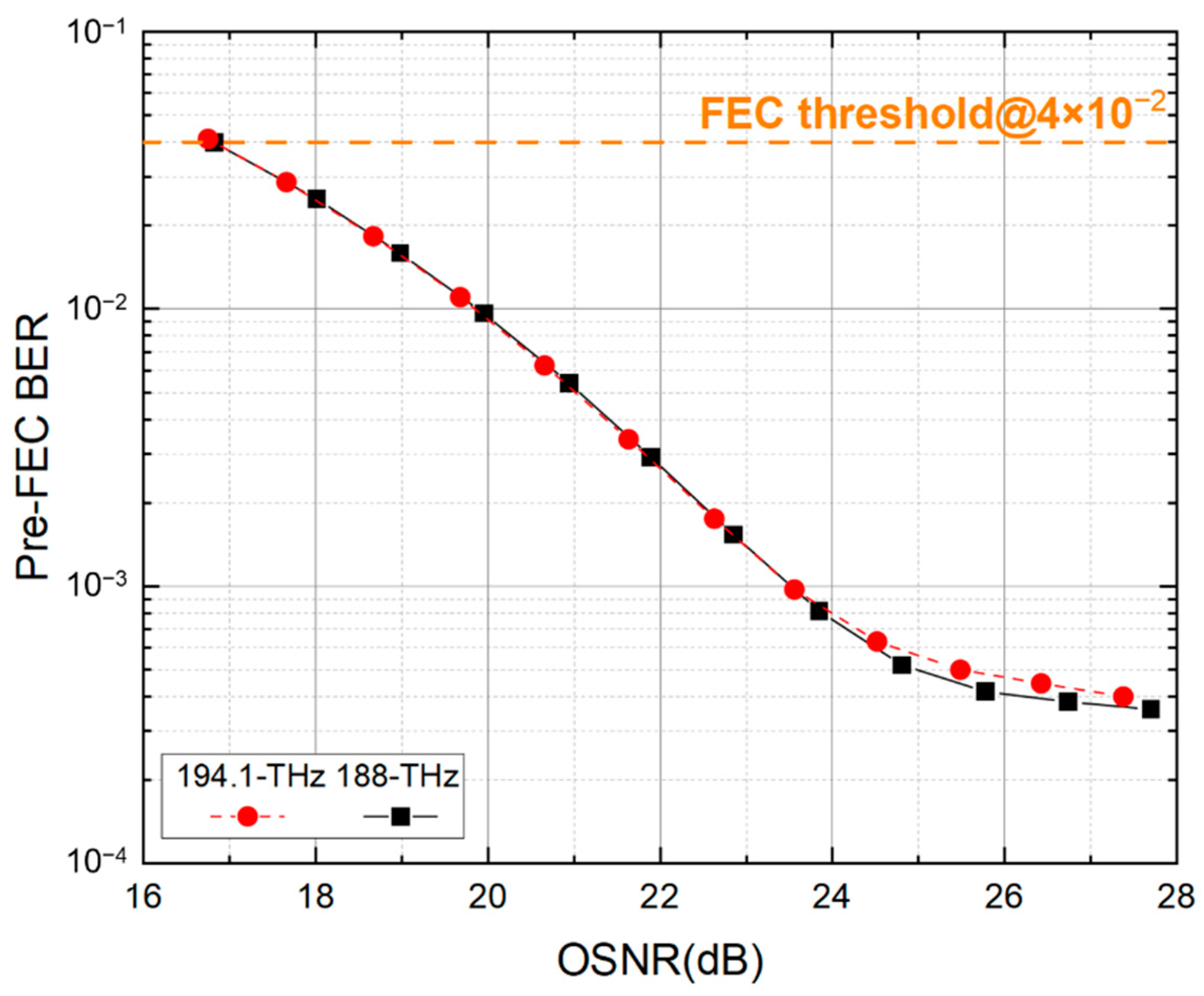 Photonics 11 00088 g006