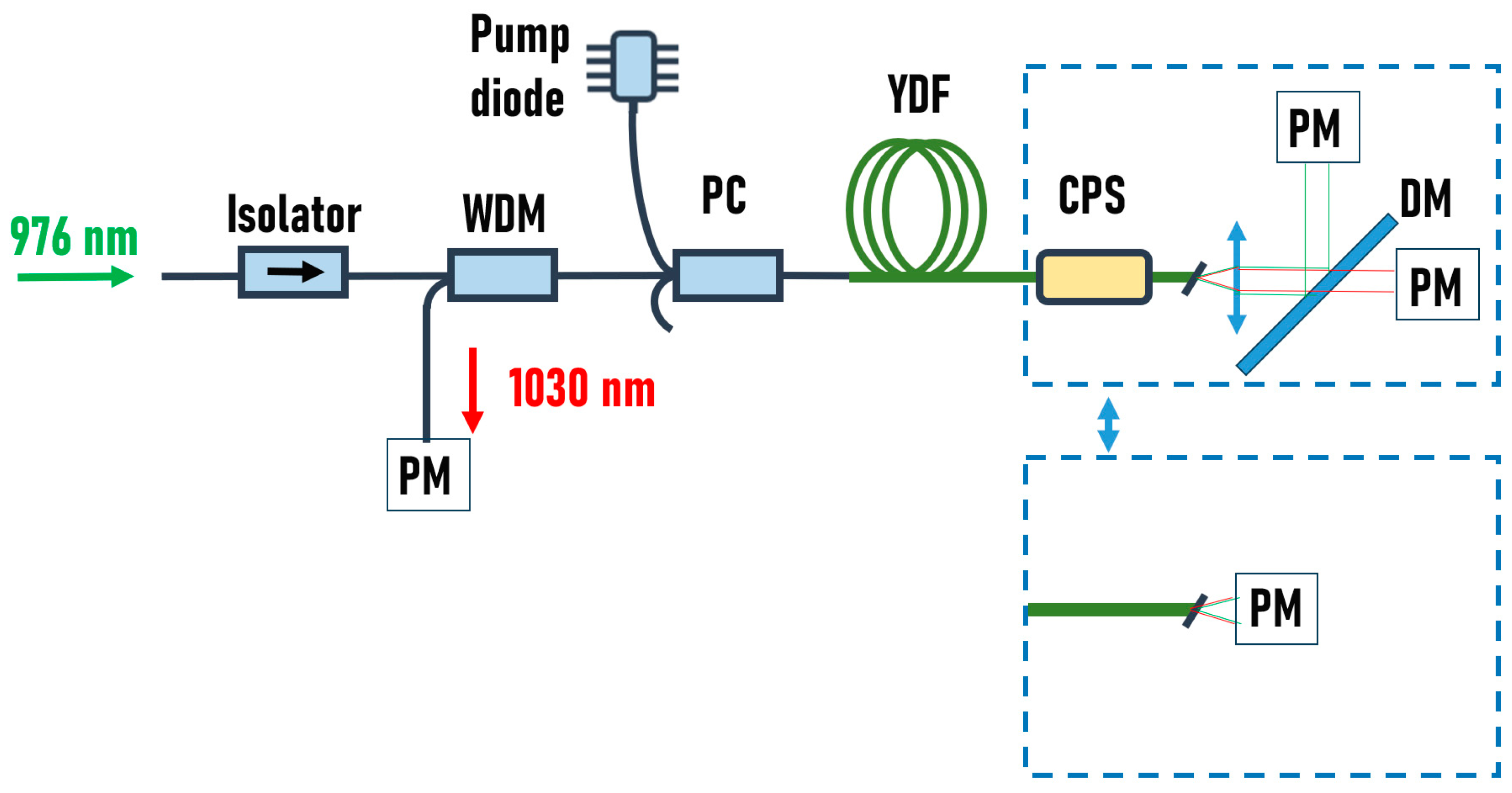 Photonics 11 00089 g001