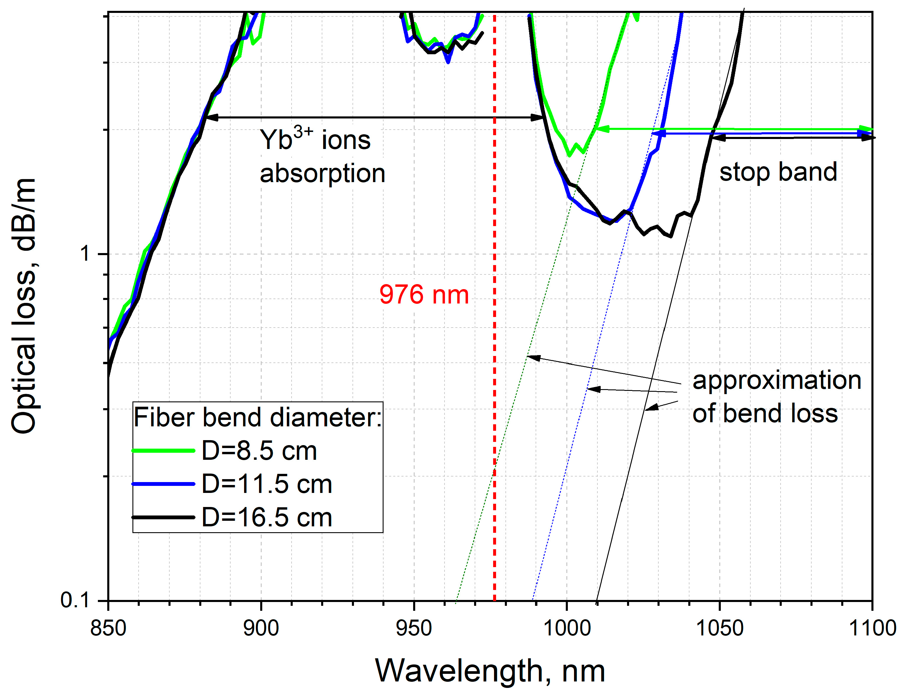 Photonics 11 00089 g003