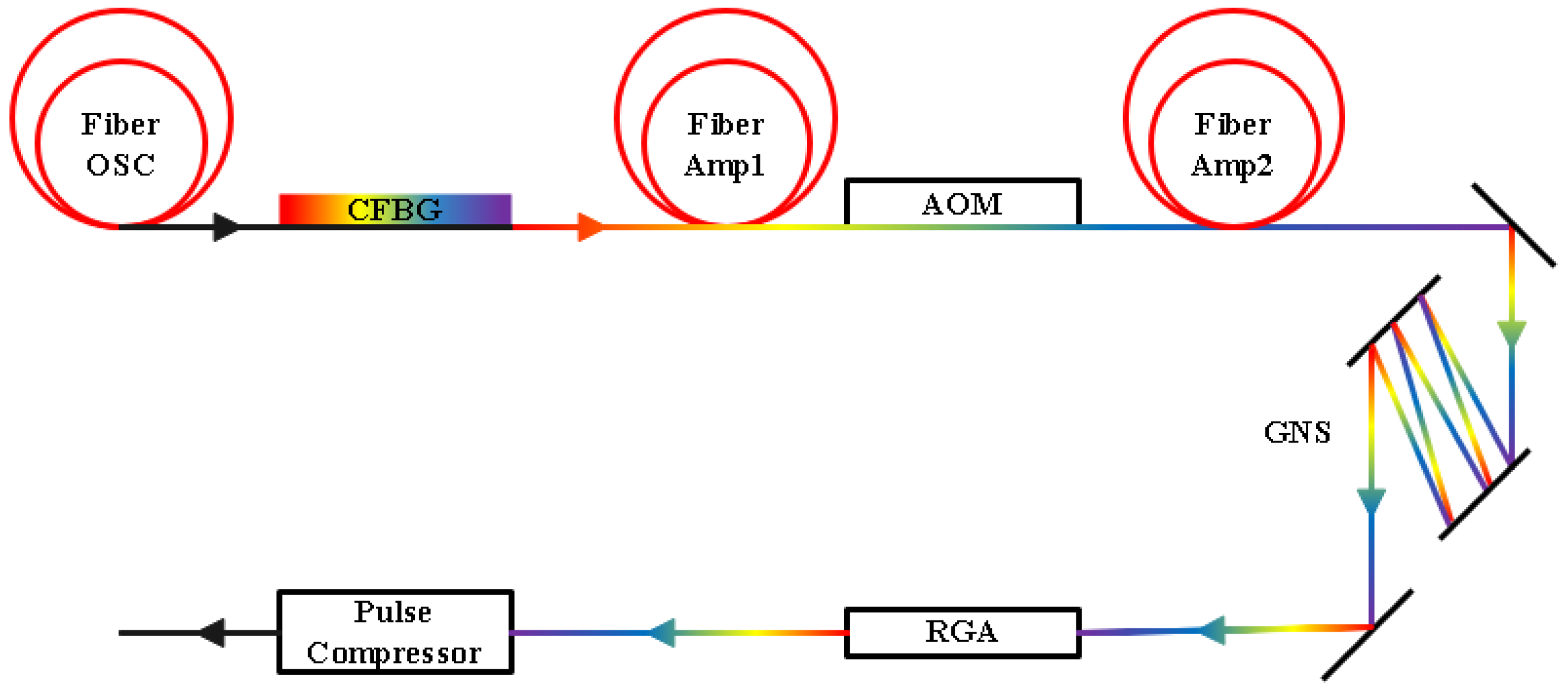 Photonics 11 00090 g001