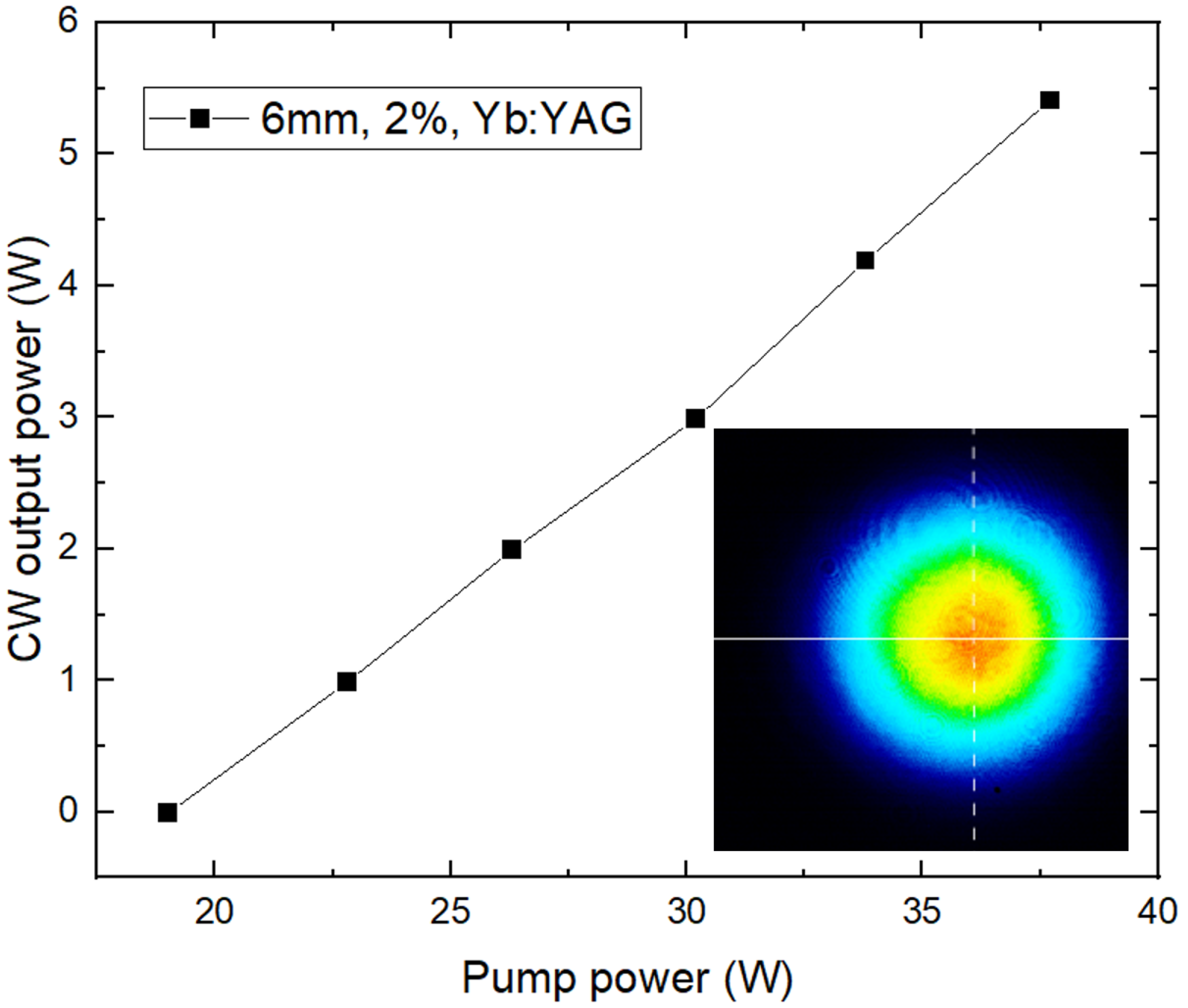 Photonics 11 00090 g005
