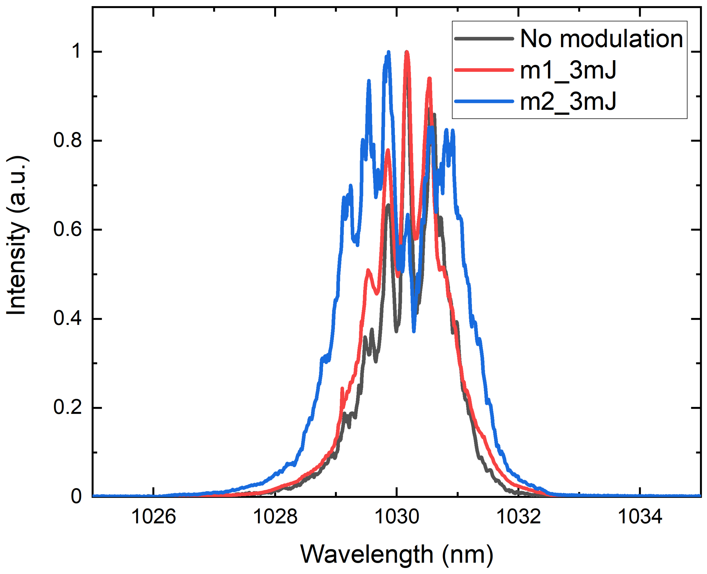 Photonics 11 00090 g006