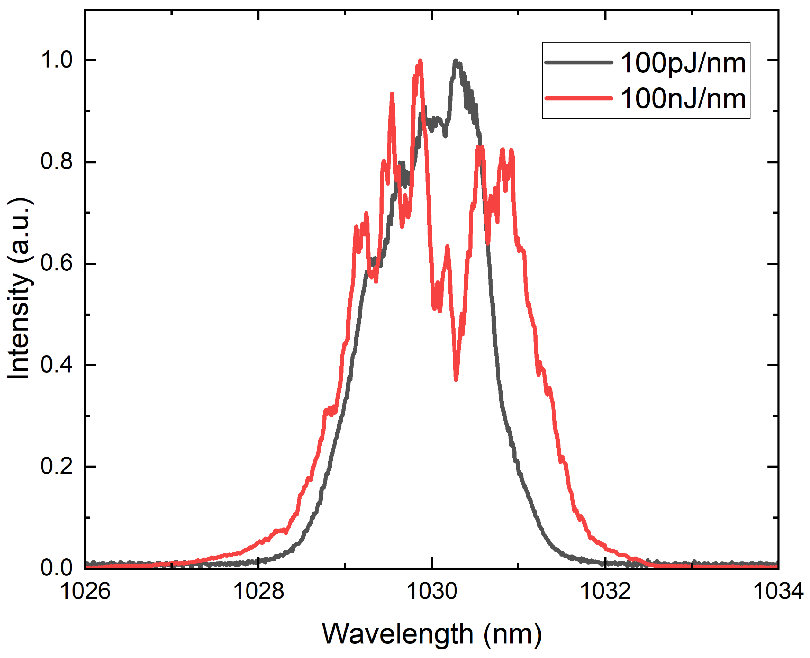 Photonics 11 00090 g007