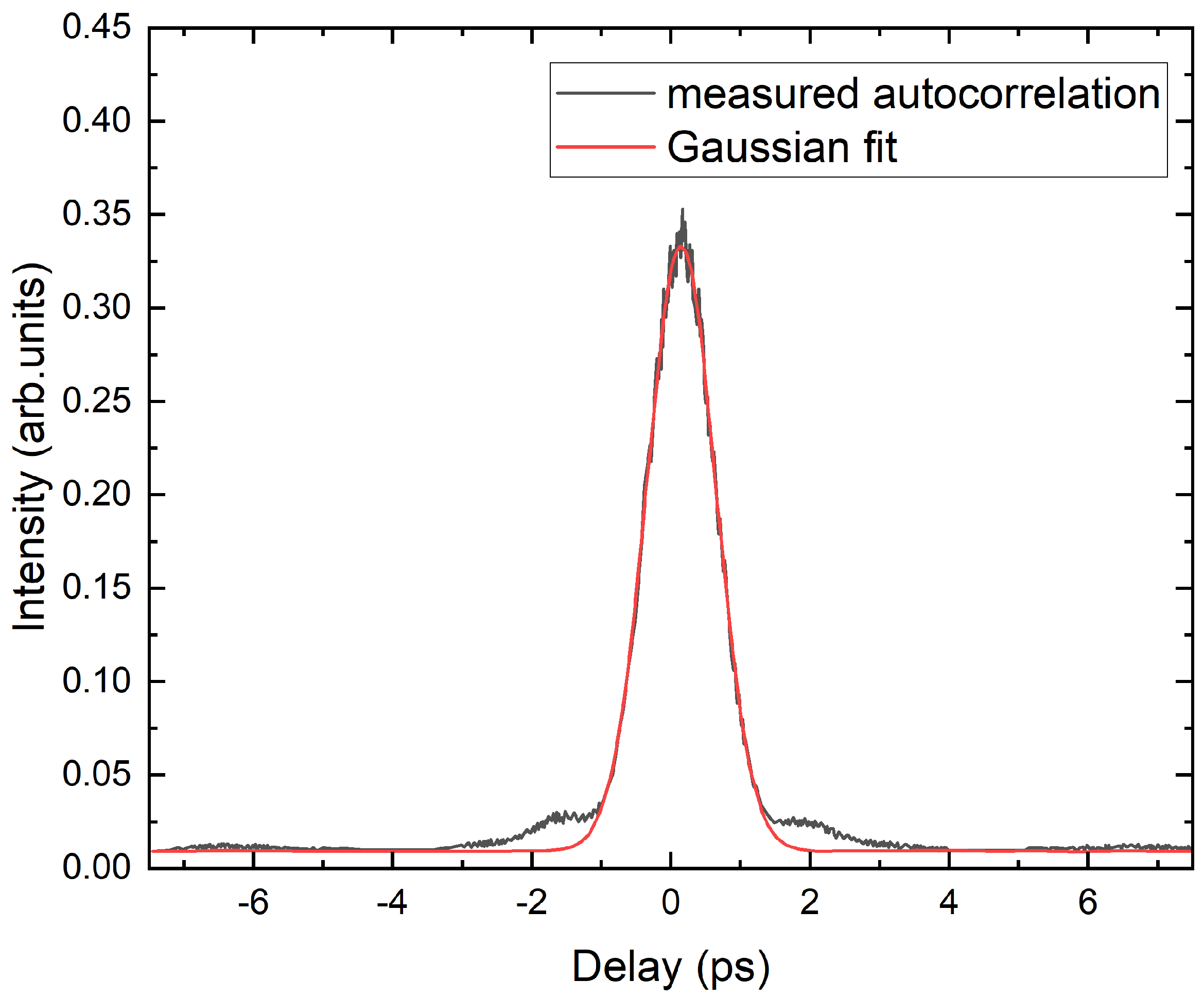 Photonics 11 00090 g009