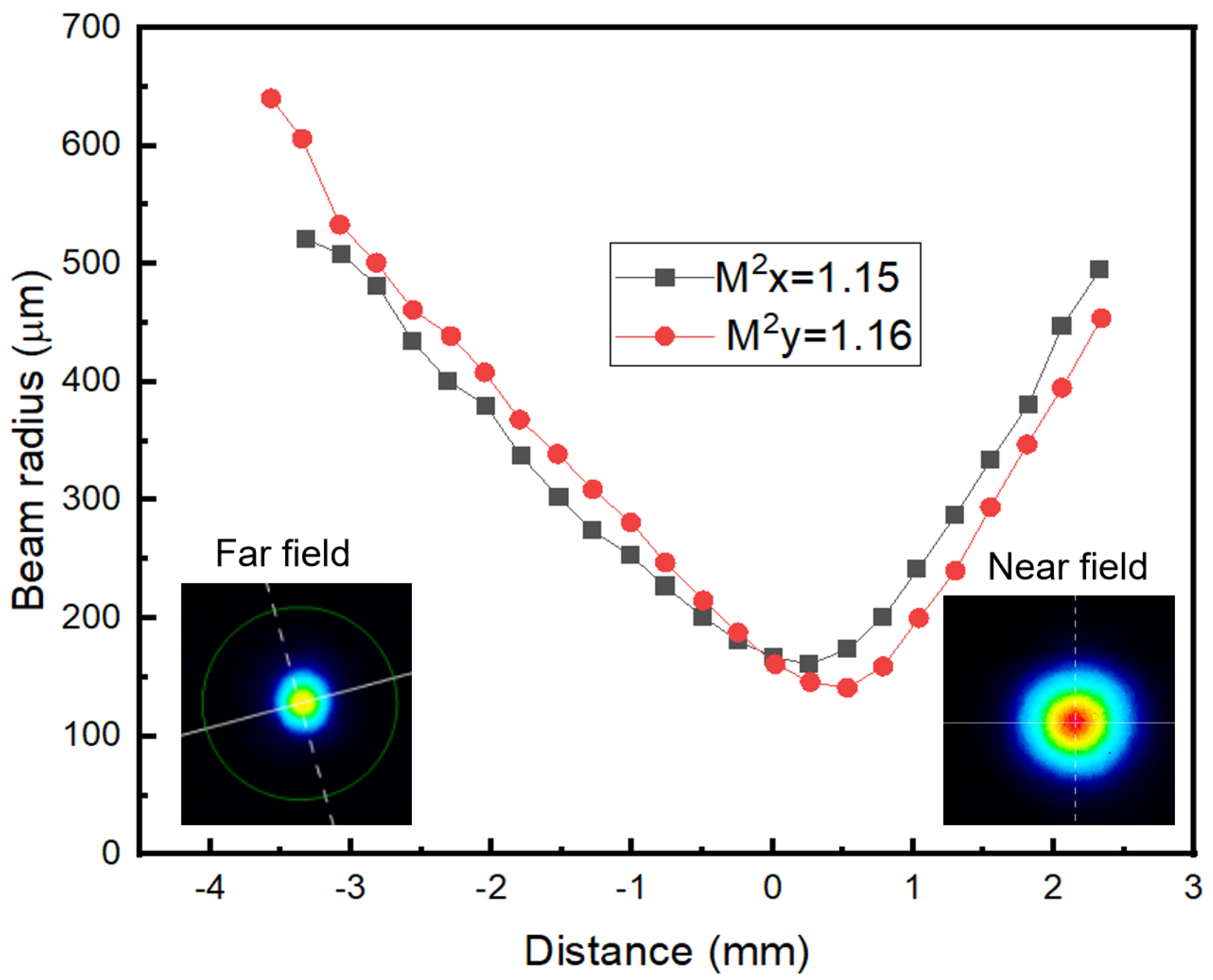 Photonics 11 00090 g010