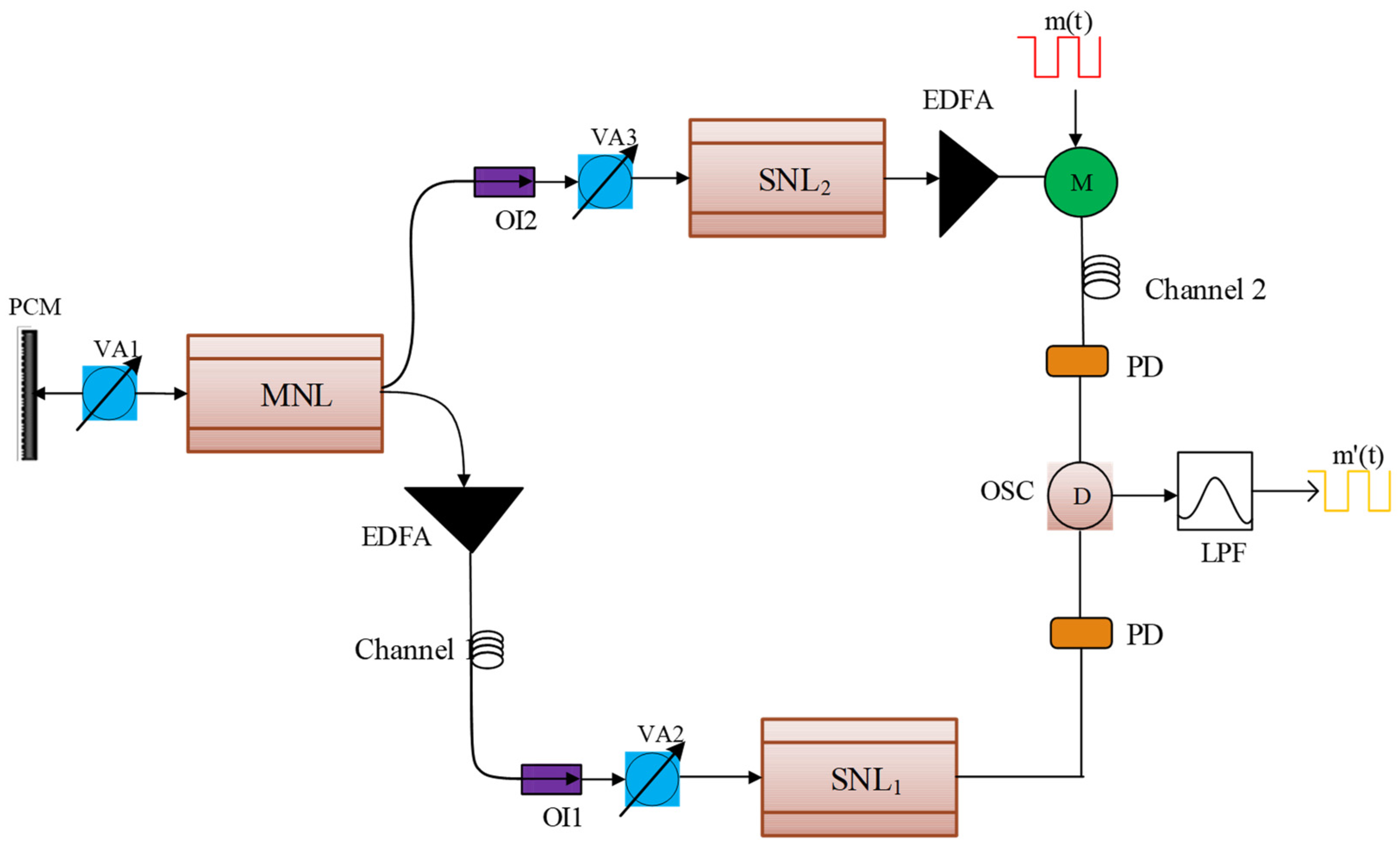Photonics 11 00091 g001