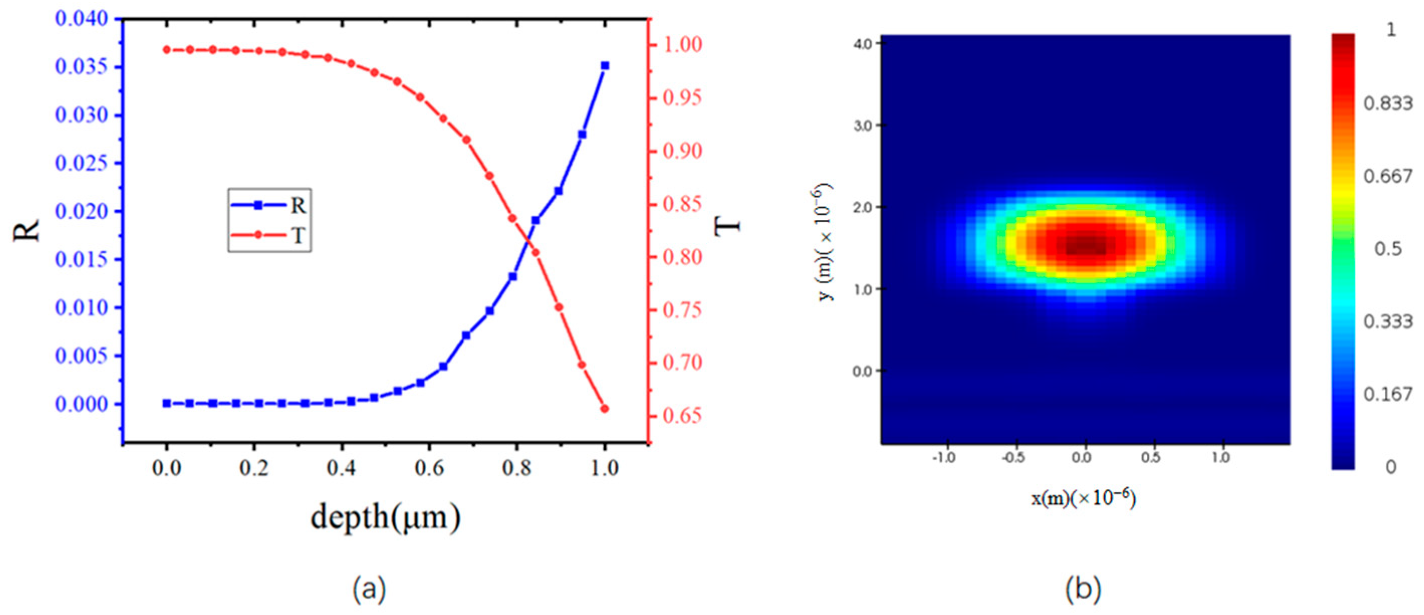 Photonics 11 00092 g003