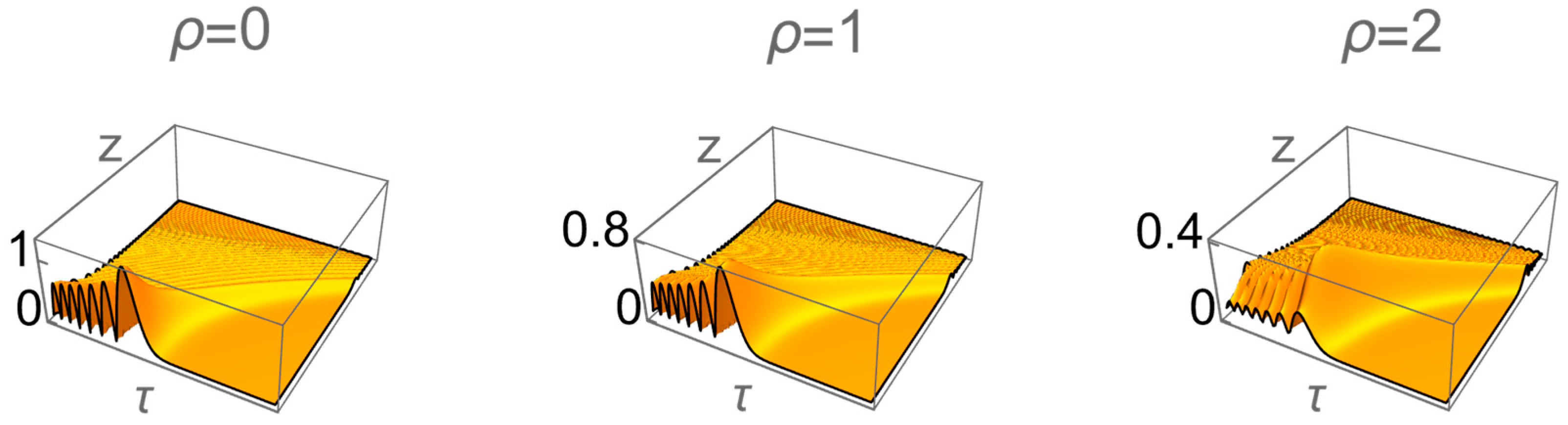 Photonics 11 00094 g004