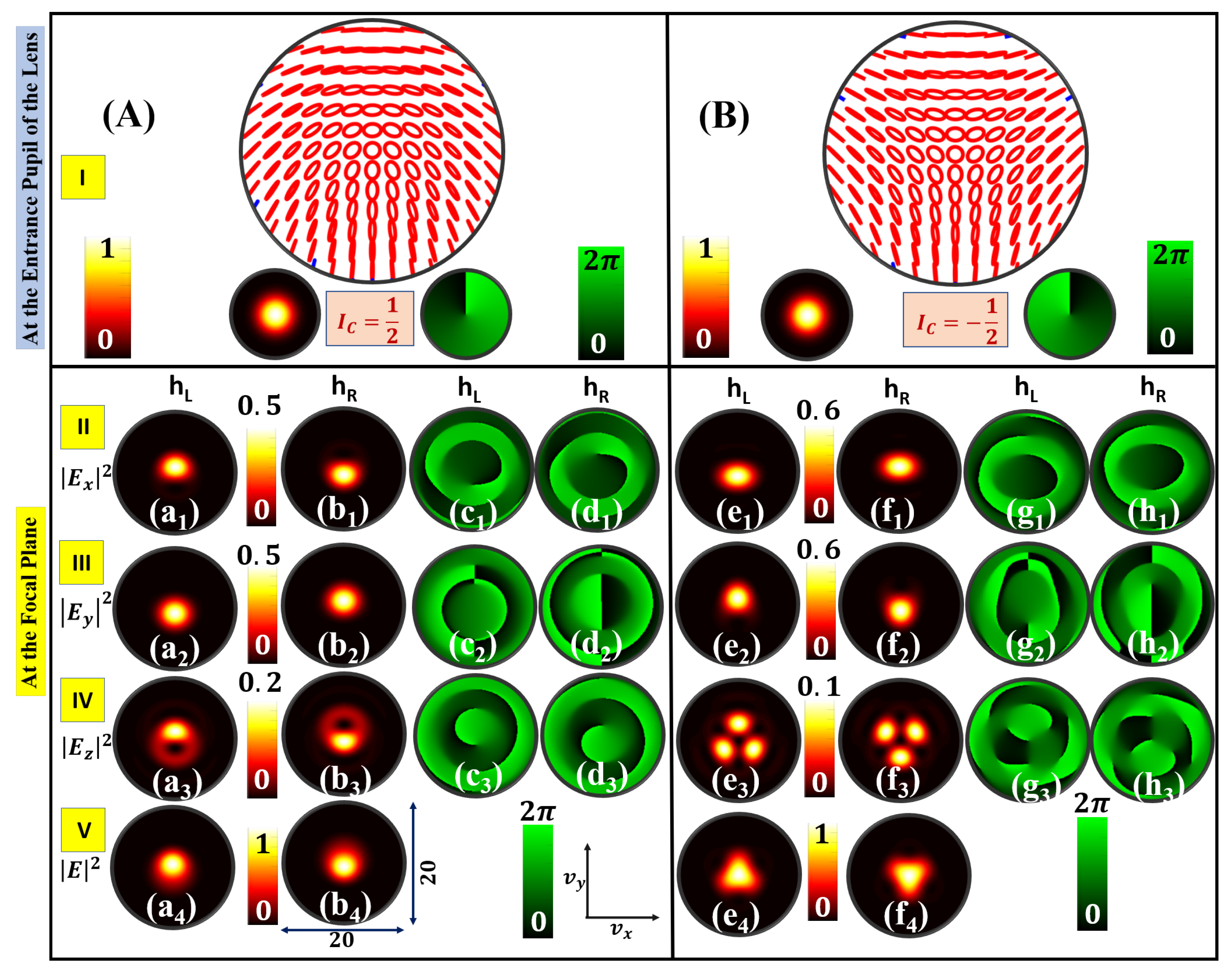 Photonics 11 00098 g002 Photonics 11 00098 g002