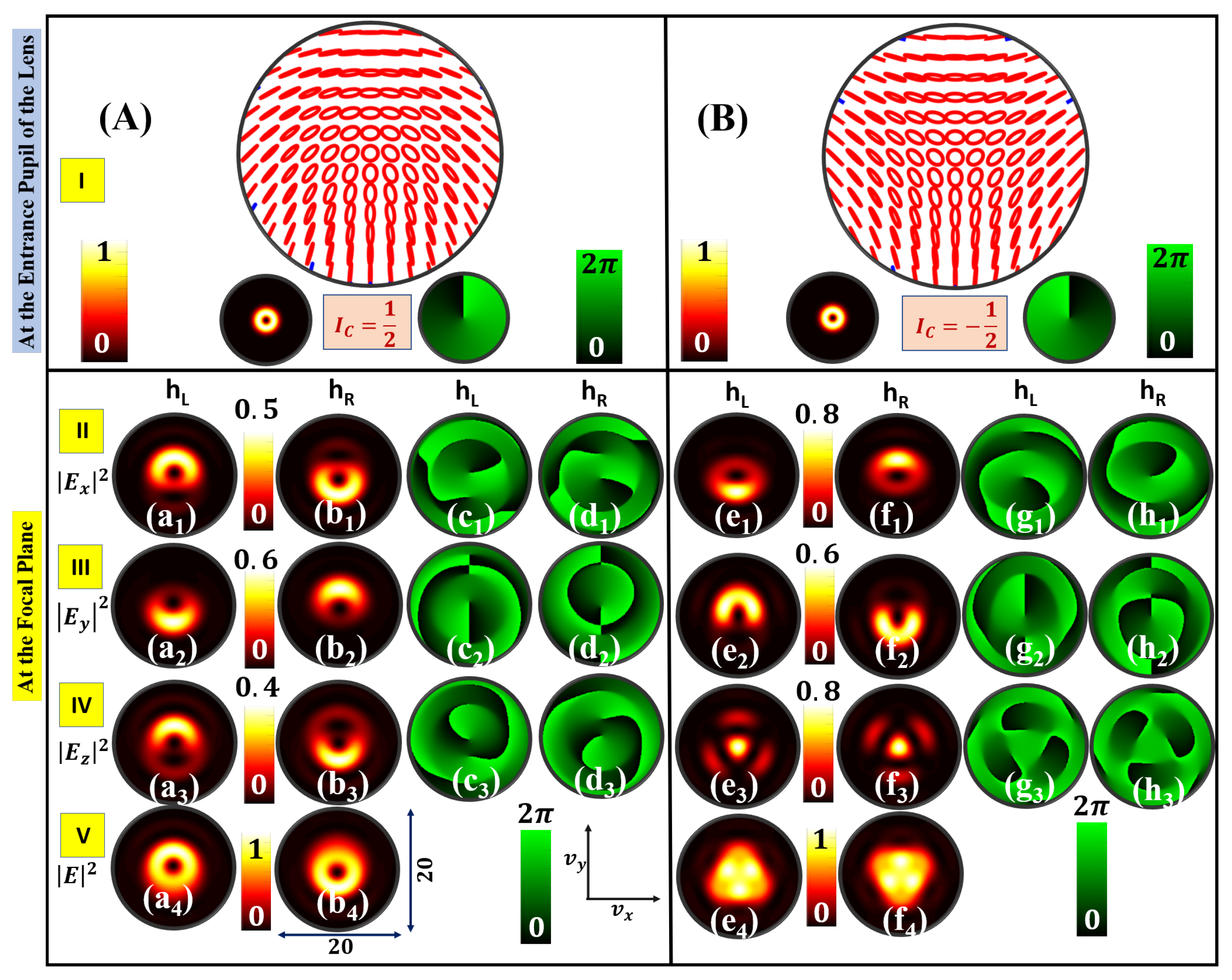 Photonics 11 00098 g005 Photonics 11 00098 g005