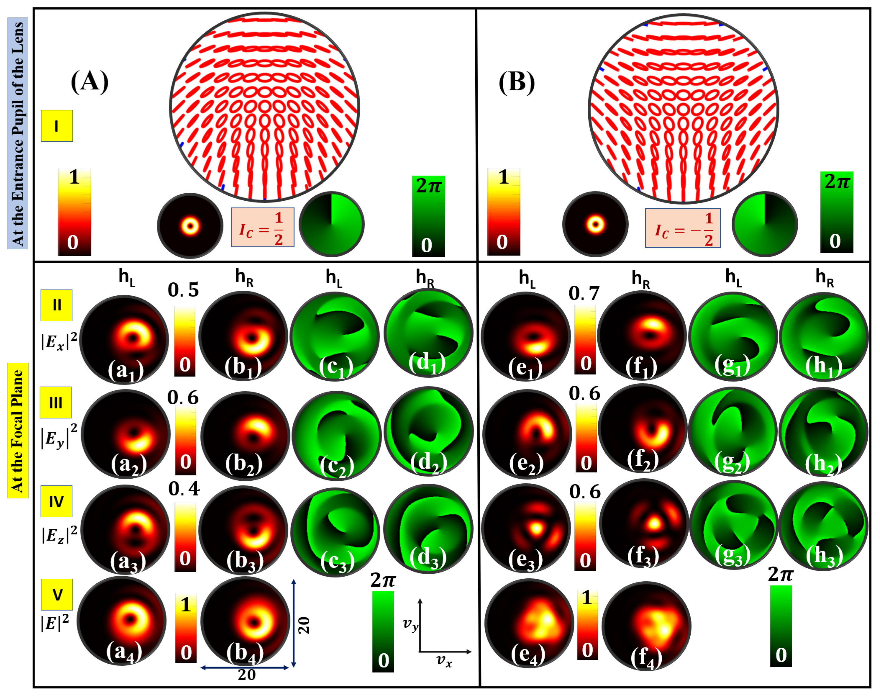 Photonics 11 00098 g006 Photonics 11 00098 g006
