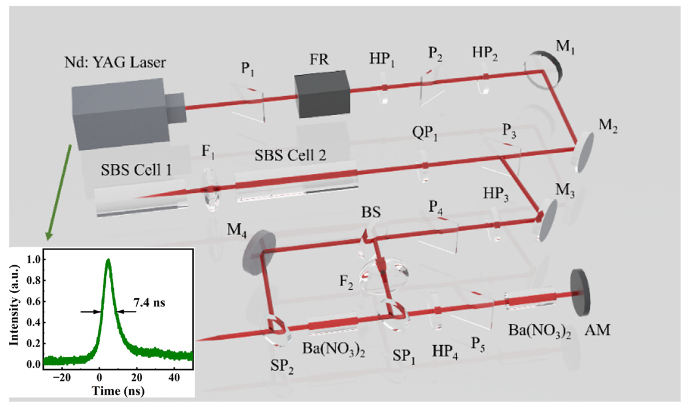 Photonics 11 00104 g002