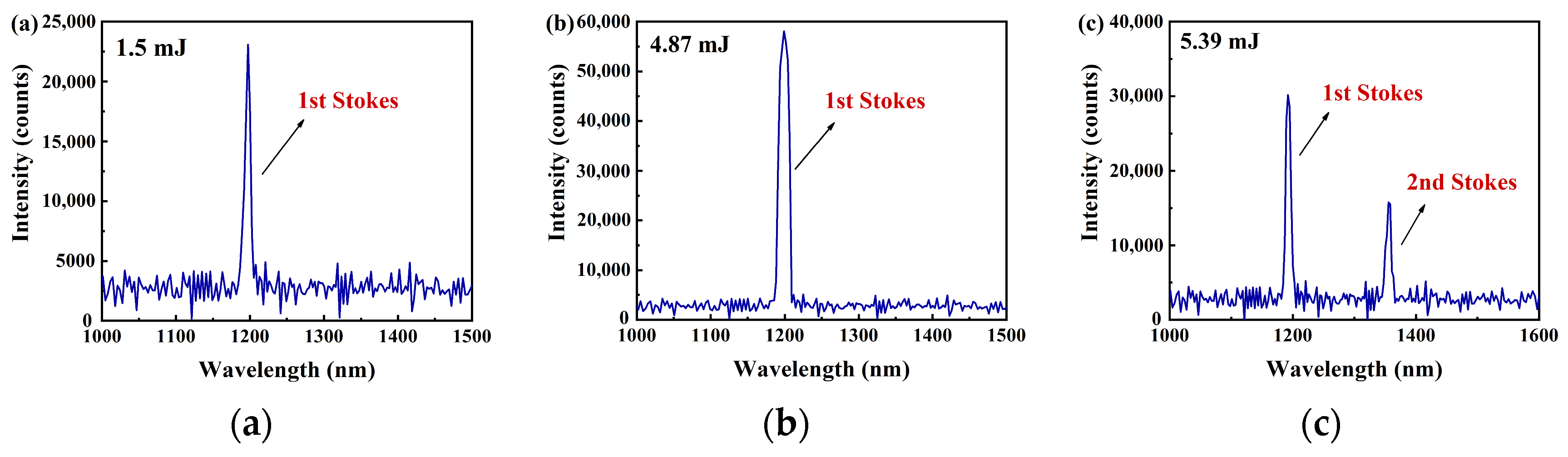 Photonics 11 00104 g004