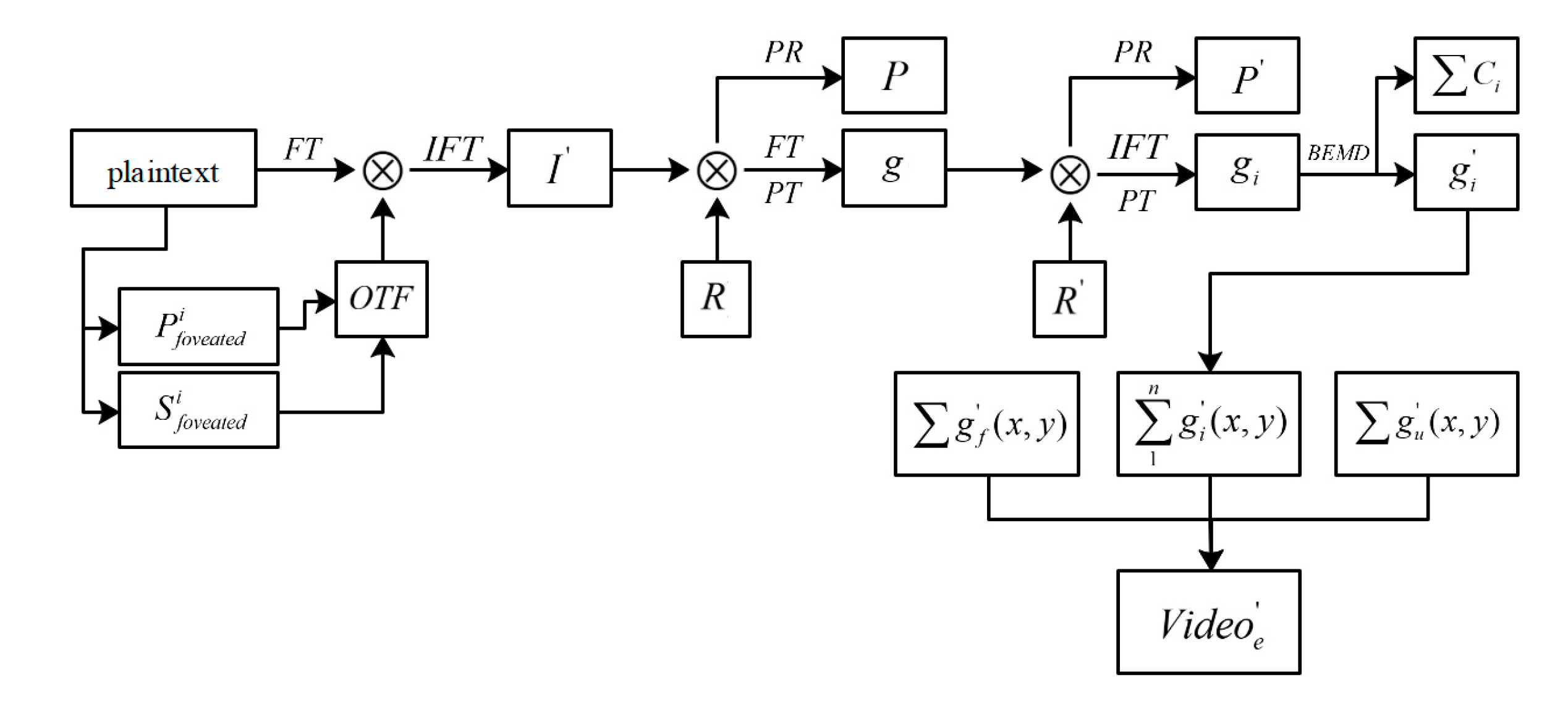 Optical Asymmetric Cryptosystem Based on Dynamic Foveated Imaging and ...