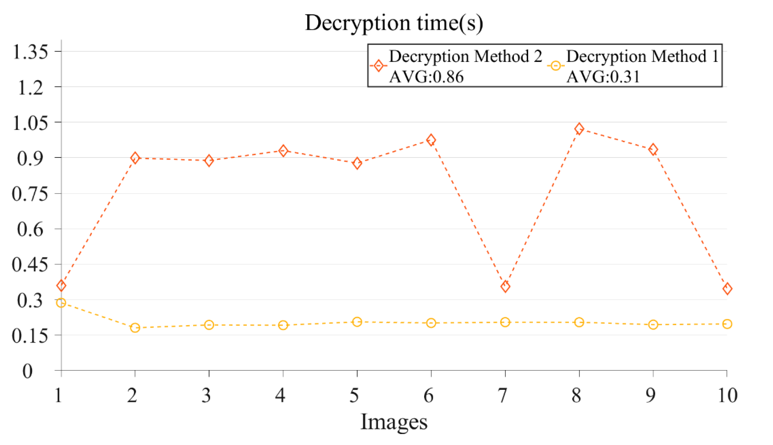 Optical Asymmetric Cryptosystem Based on Dynamic Foveated Imaging and ...