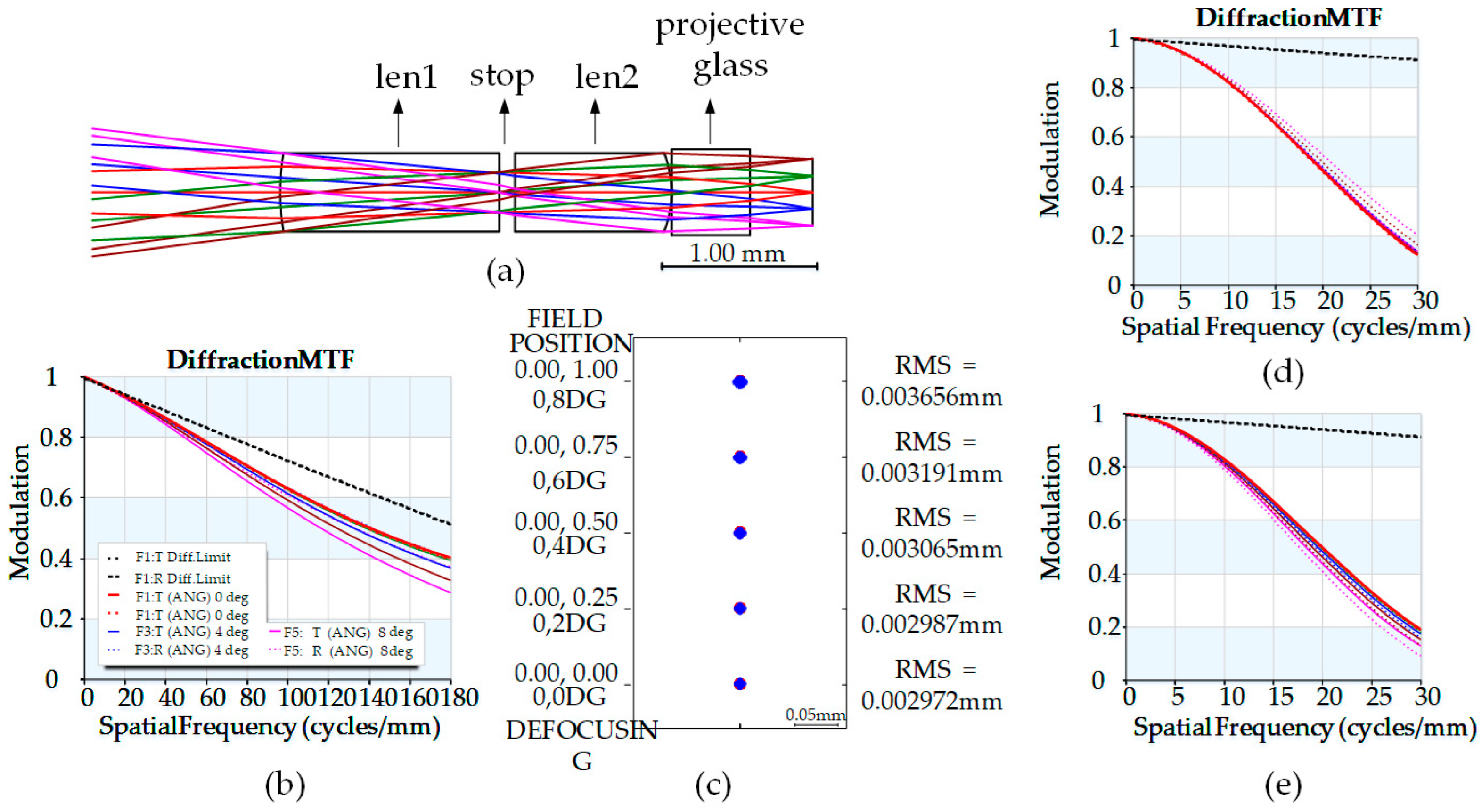 Photonics 11 00107 g003