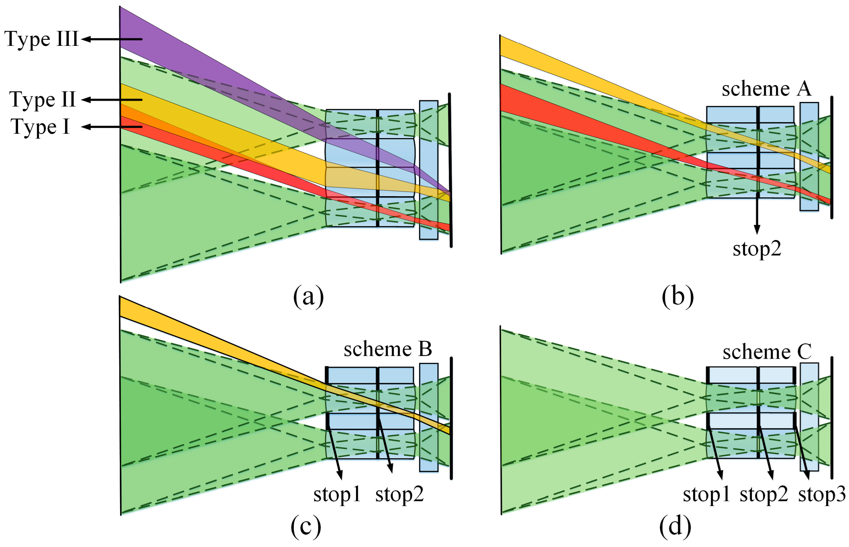 Photonics 11 00107 g006