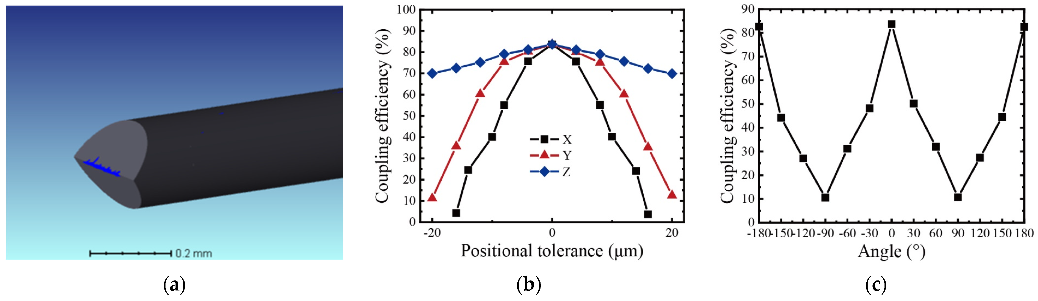 Photonics 11 00108 g002