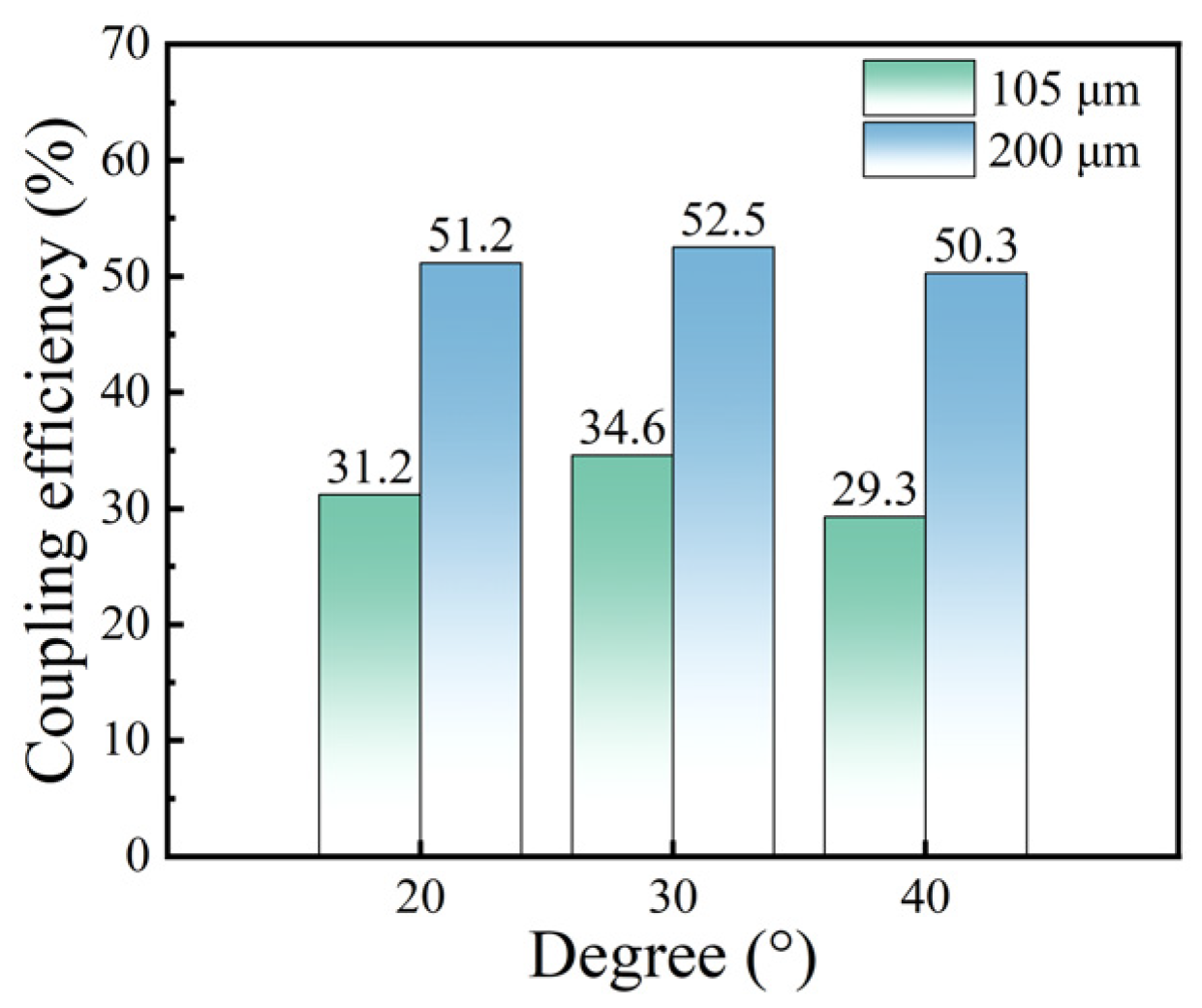 Photonics 11 00108 g005