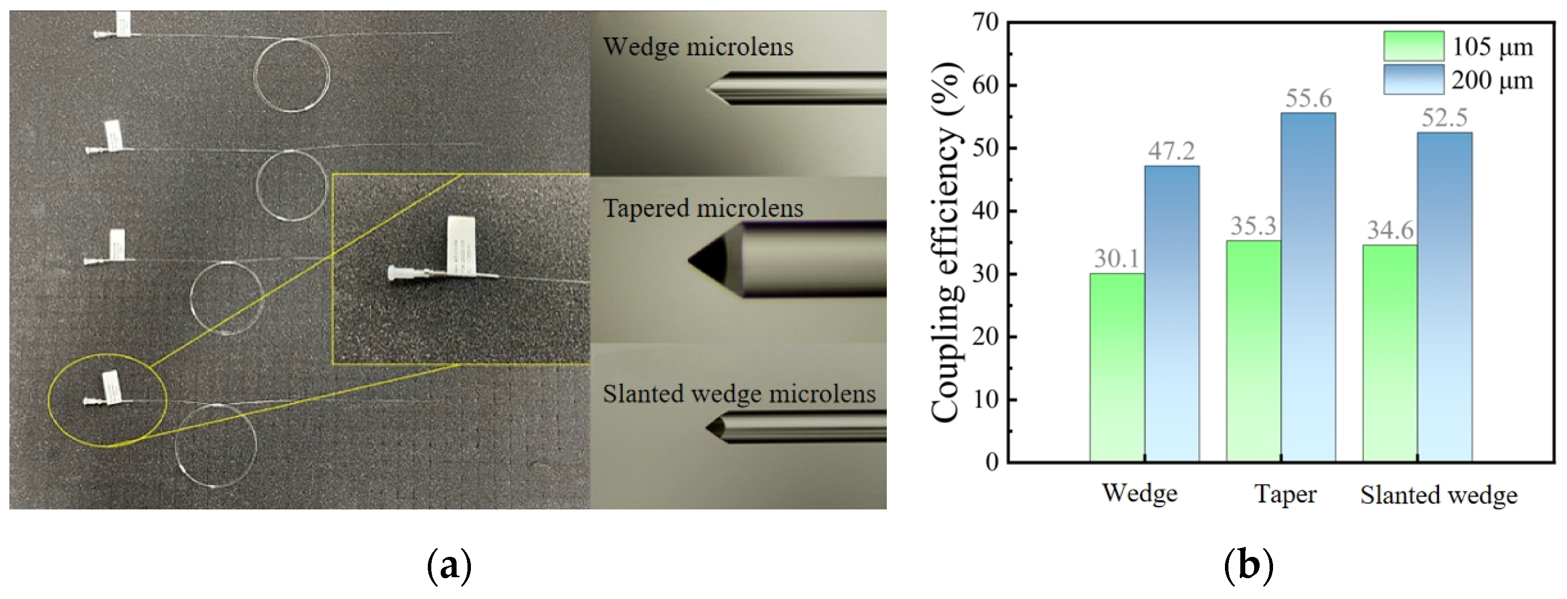 Photonics 11 00108 g006