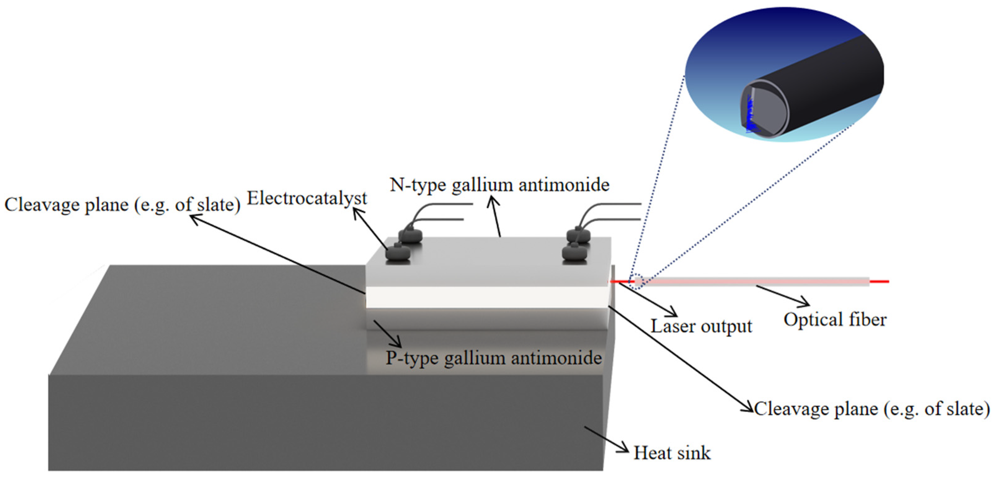 Photonics 11 00108 g007