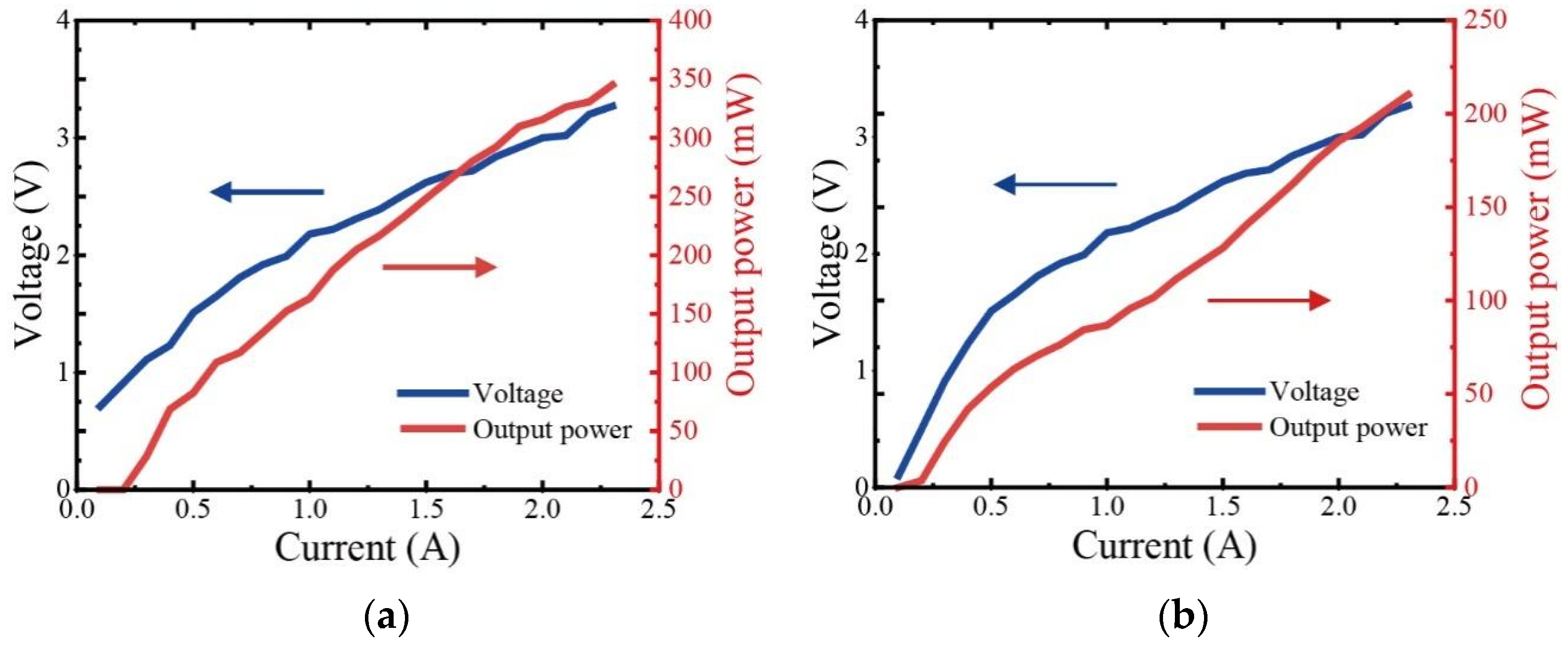 Photonics 11 00108 g008