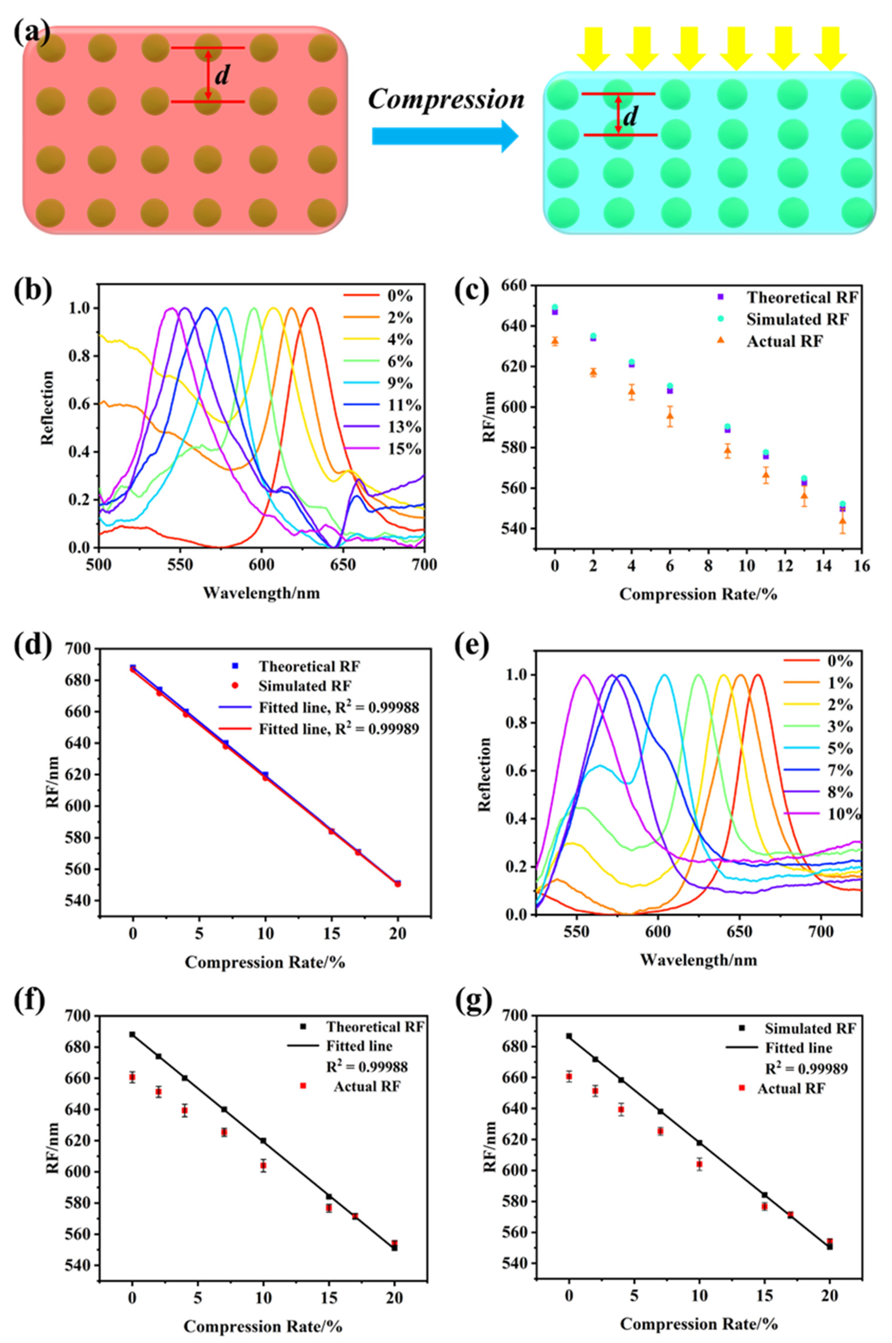 Photonics 11 00109 g005