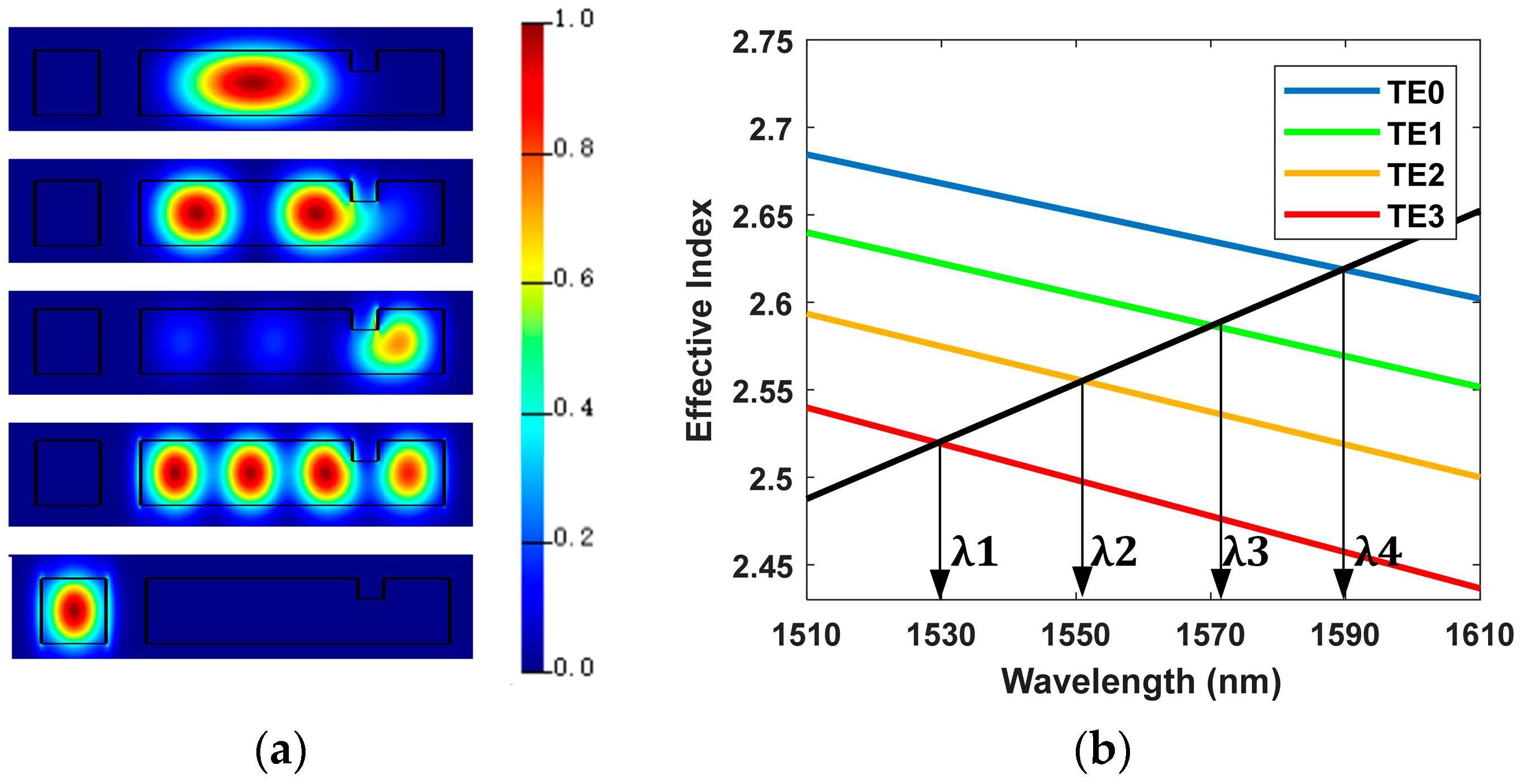 Photonics 11 00110 g005