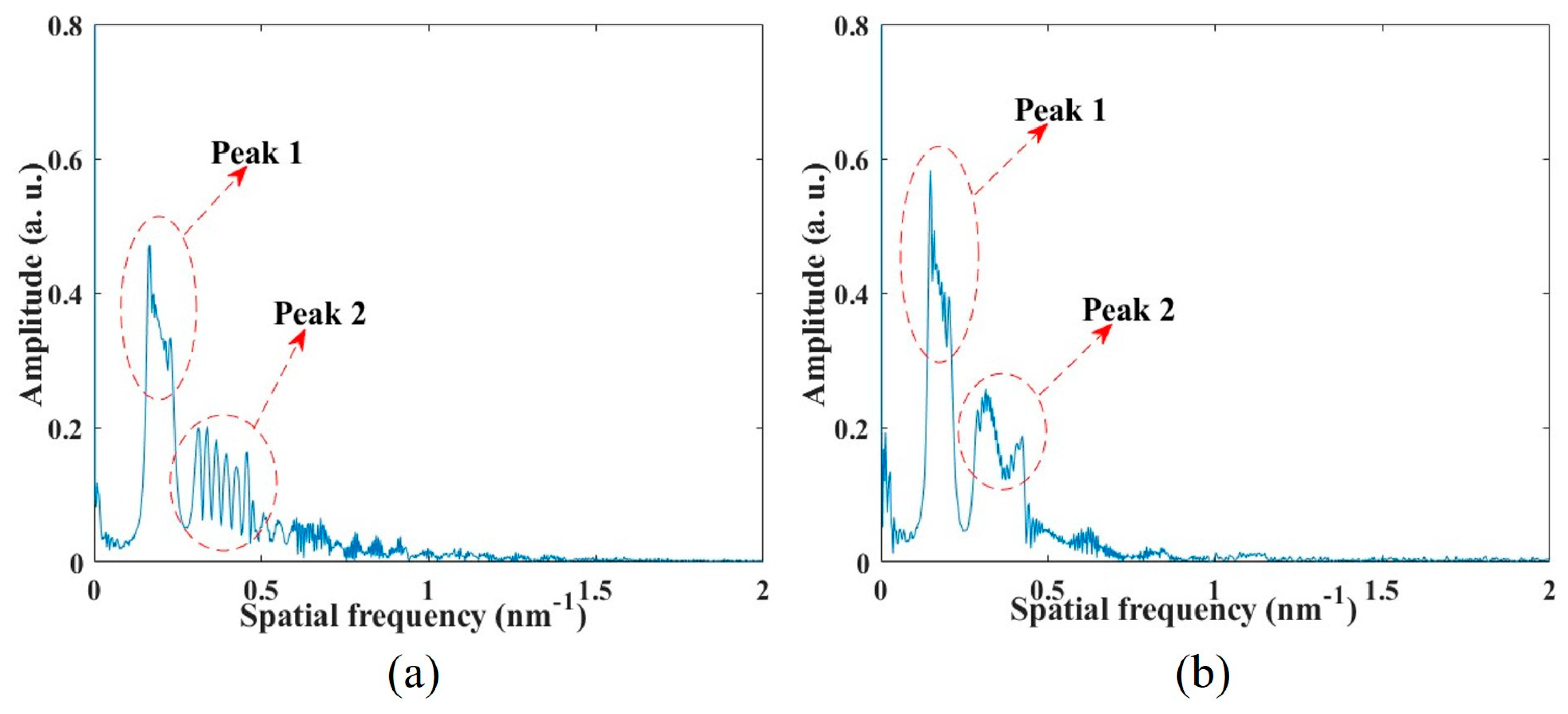 Photonics 11 00111 g007