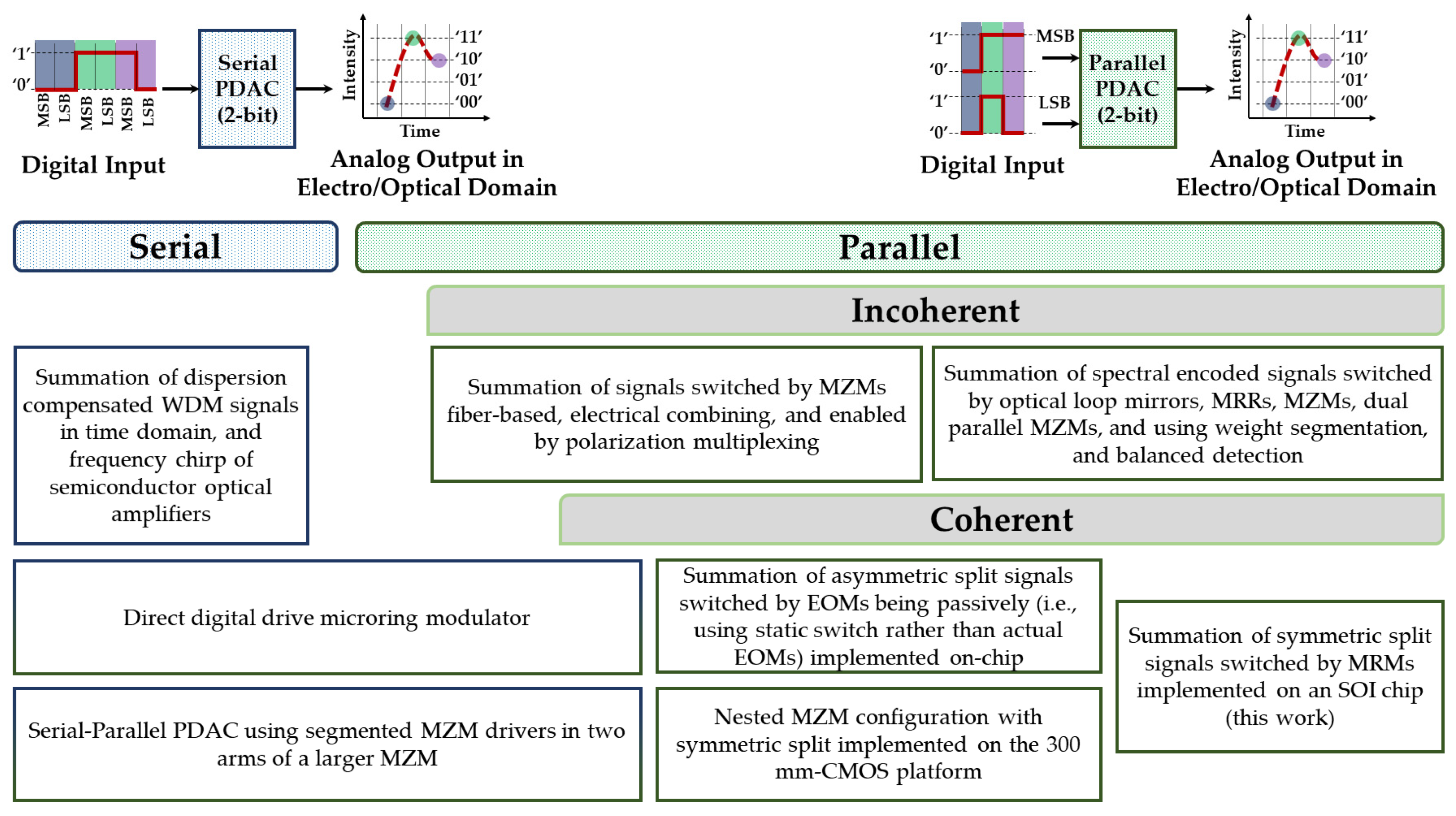 Photonics 11 00112 g001