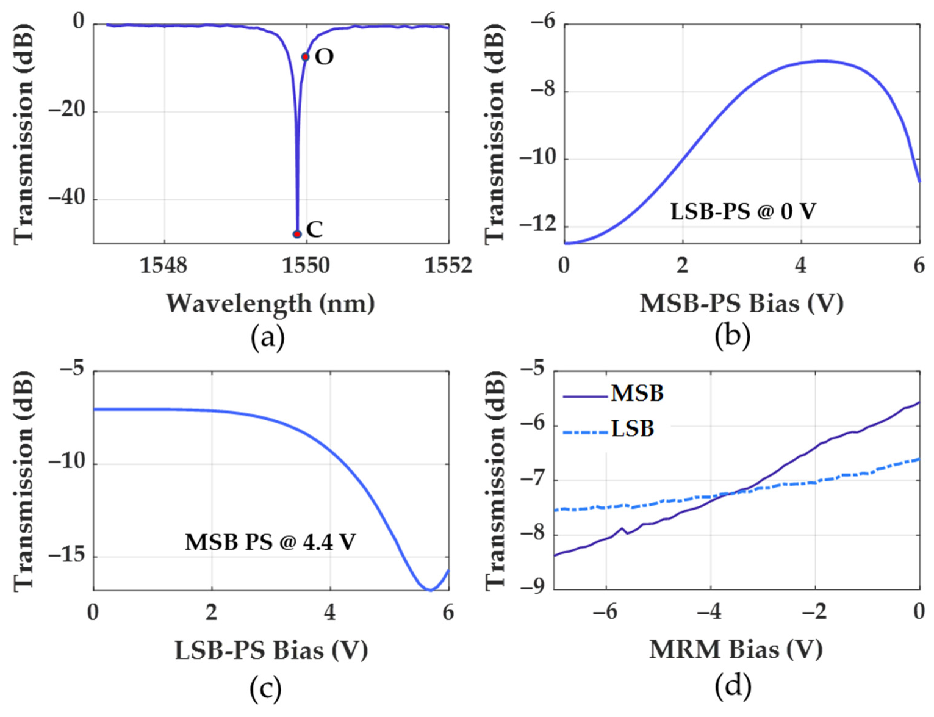 Photonics 11 00112 g004