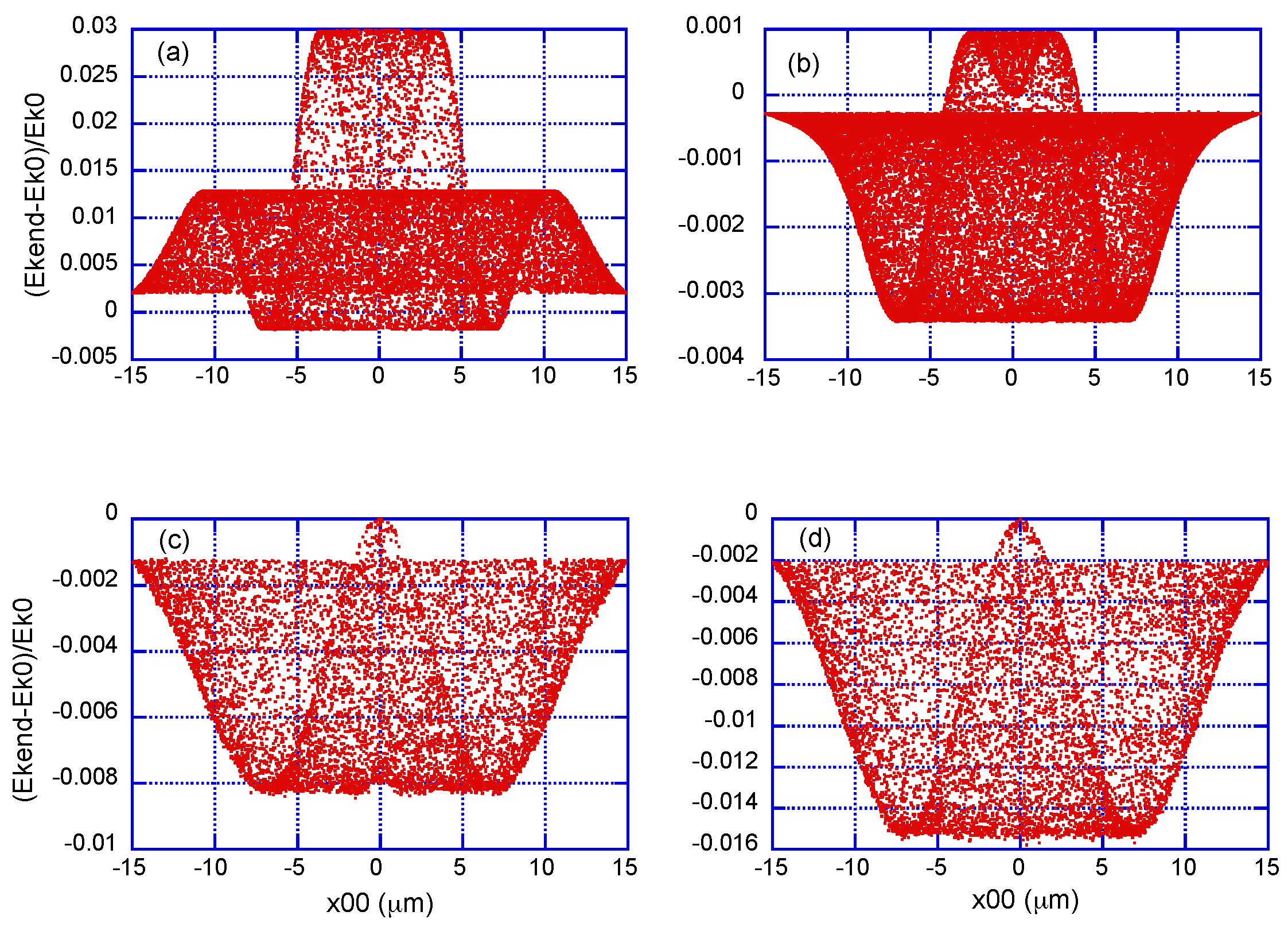 Photonics 11 00113 g006