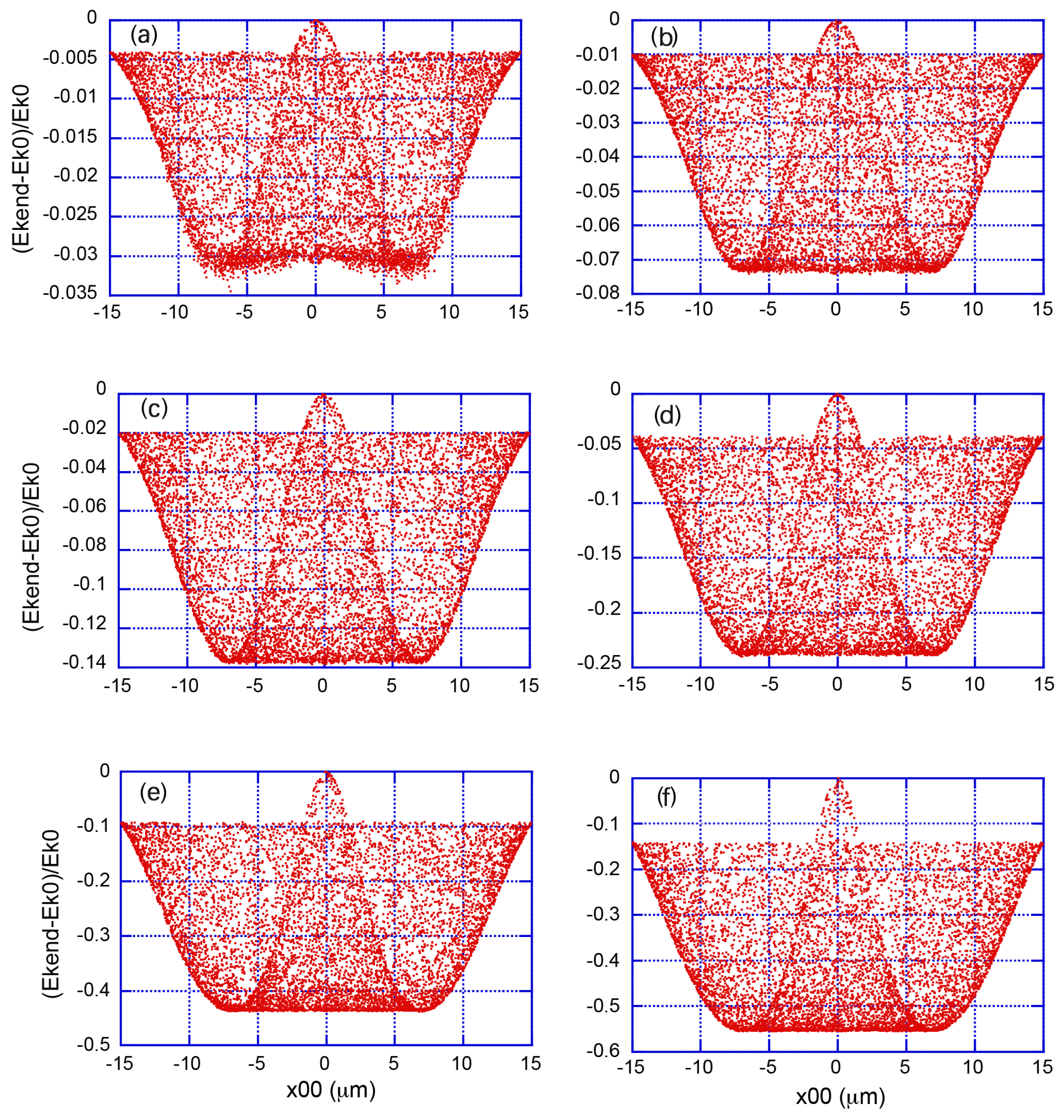 Photonics 11 00113 g007