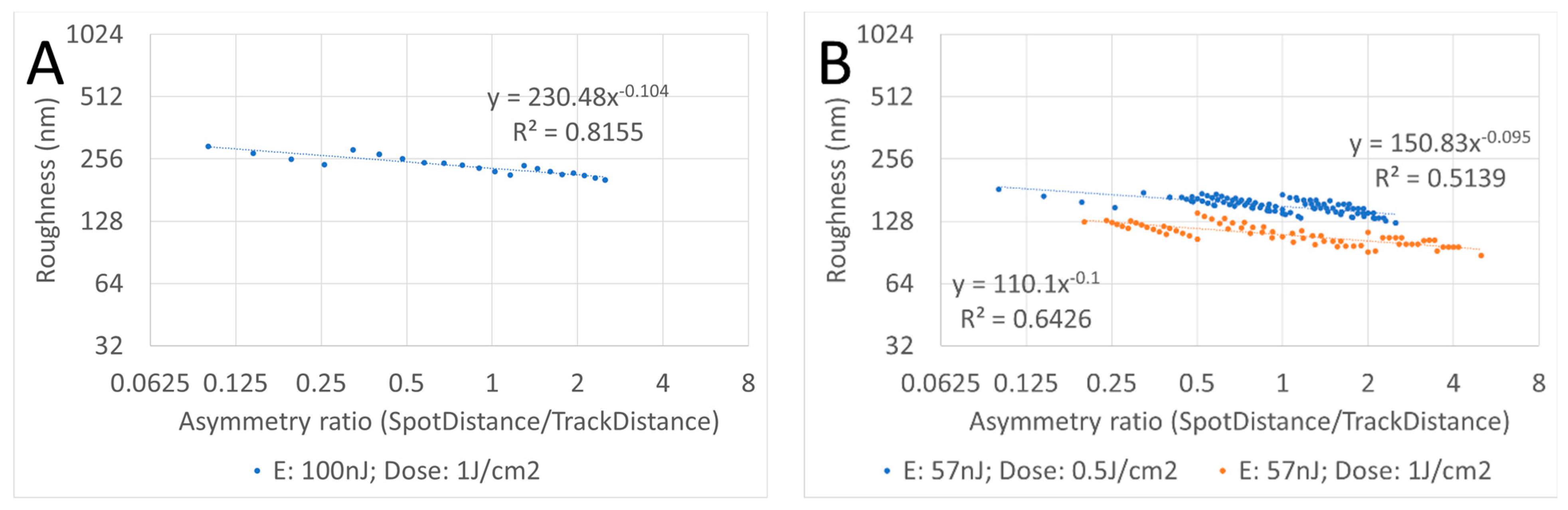 Photonics 11 00114 g003