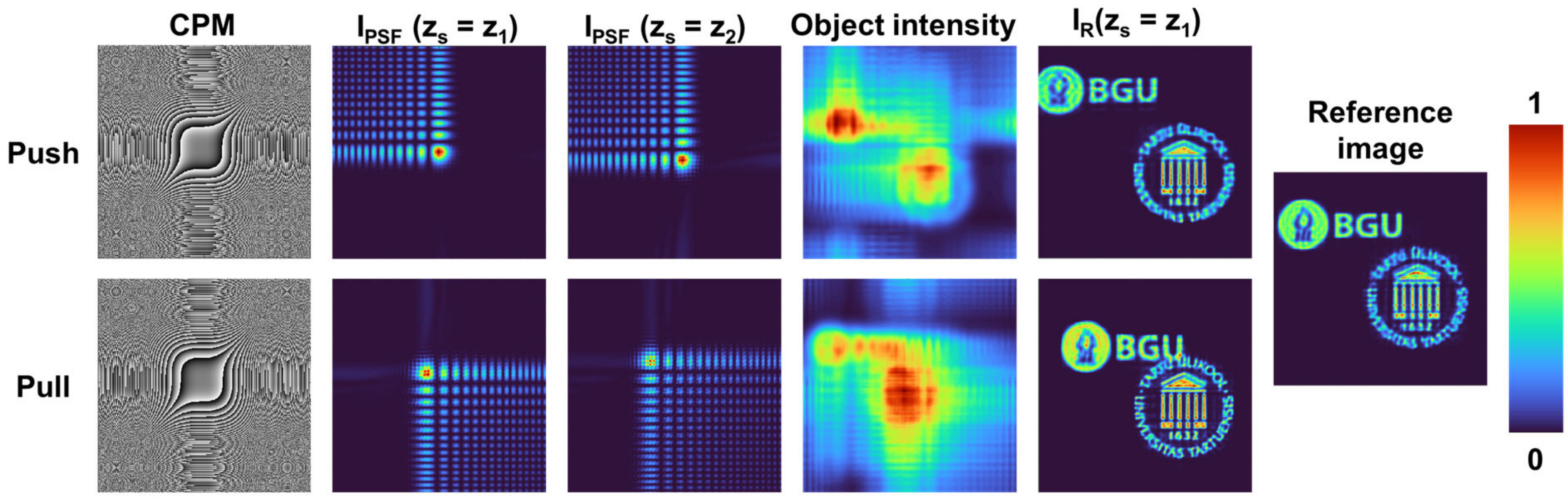 Photonics 11 00115 g005