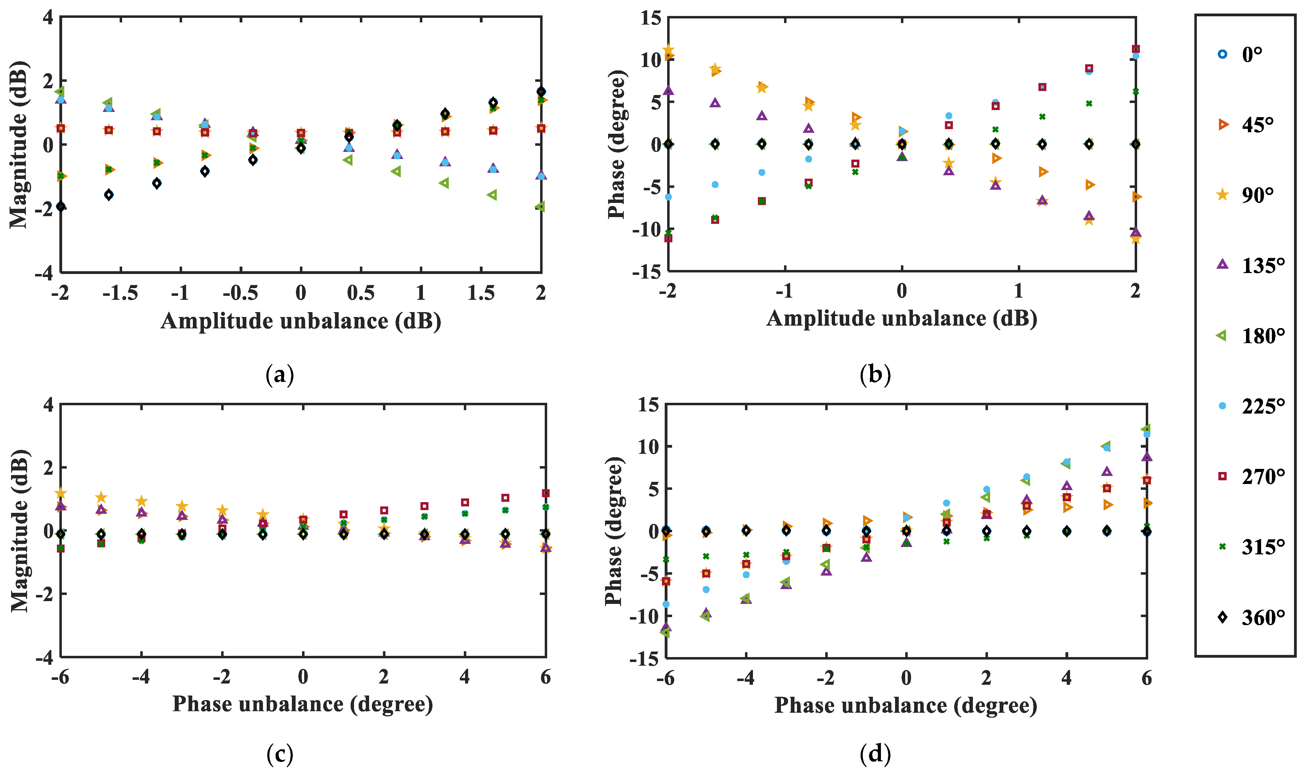 Photonics 11 00116 g005