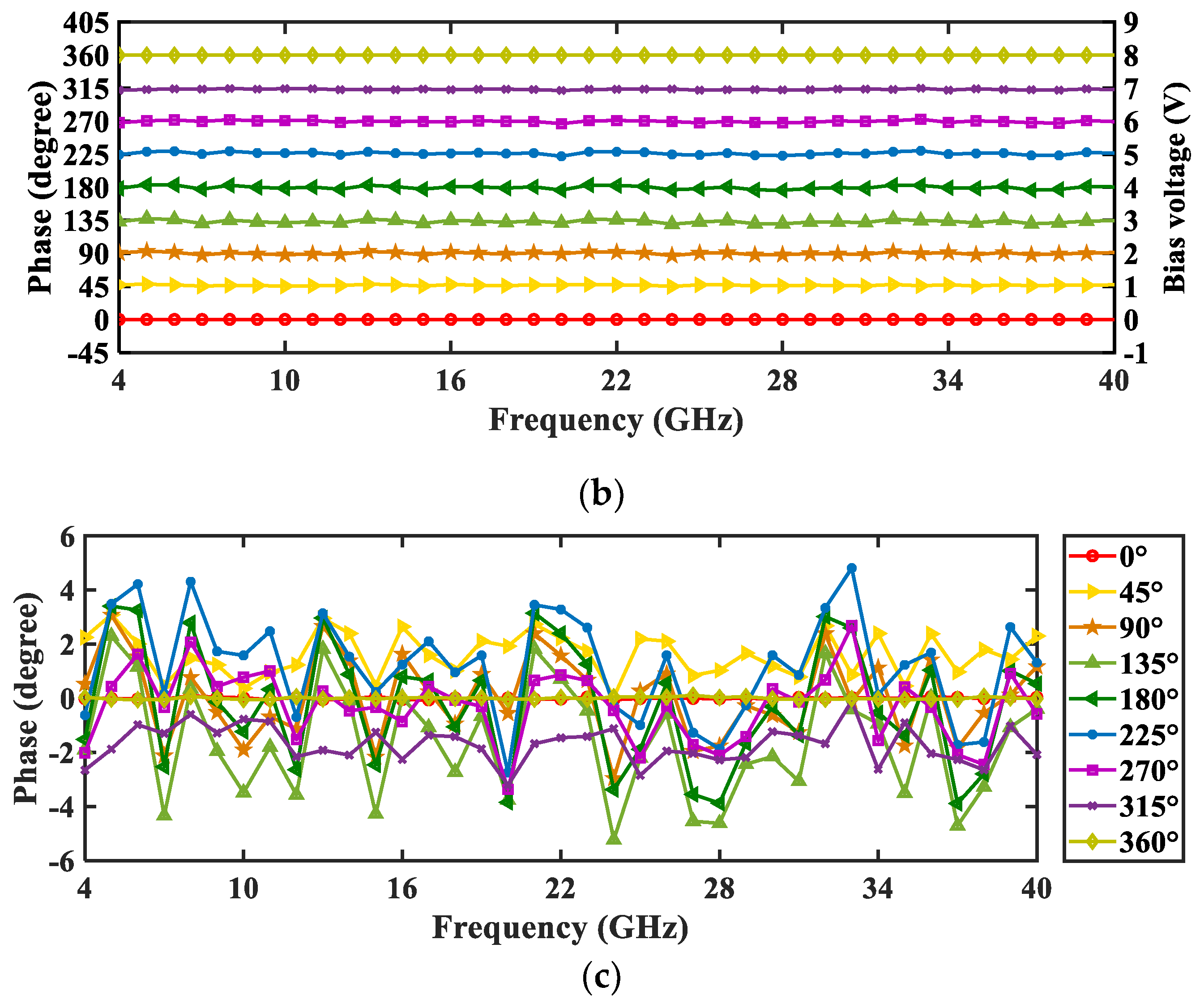 Photonics 11 00116 g006b