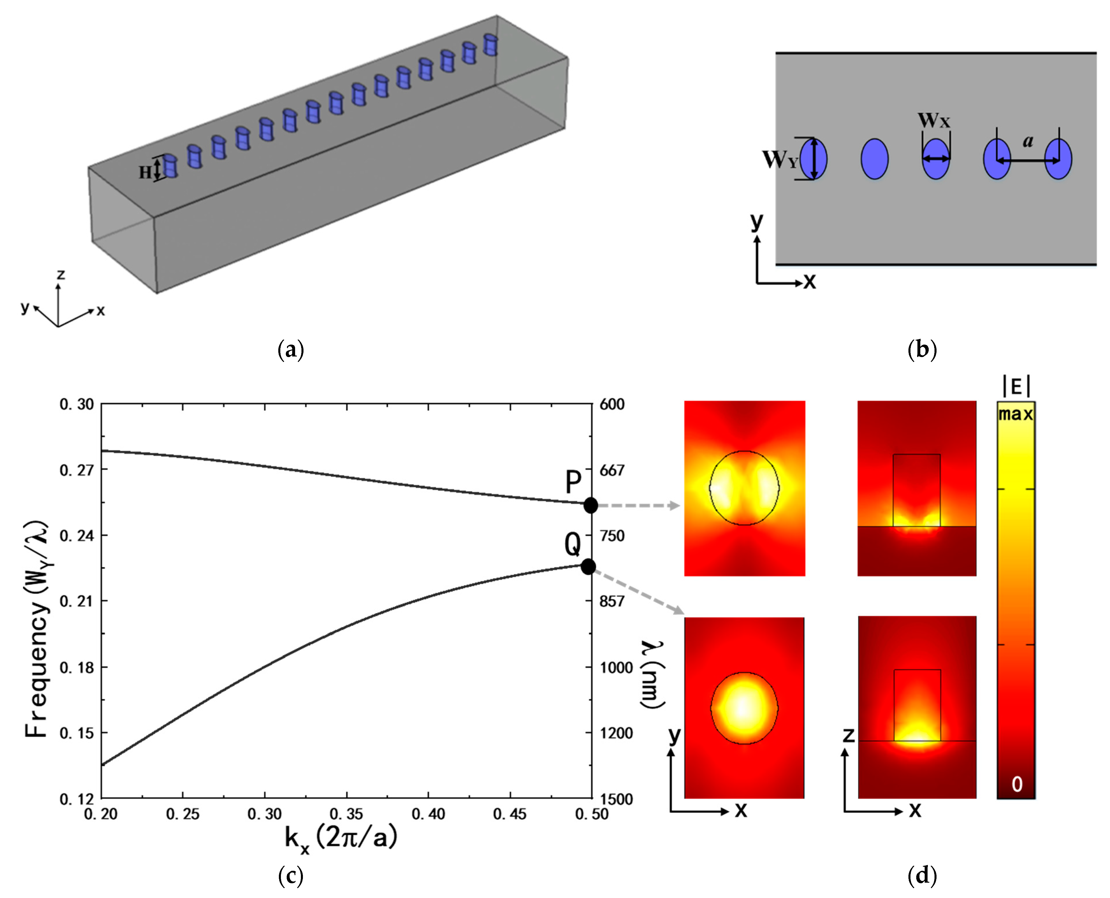 Photonics 11 00117 g001